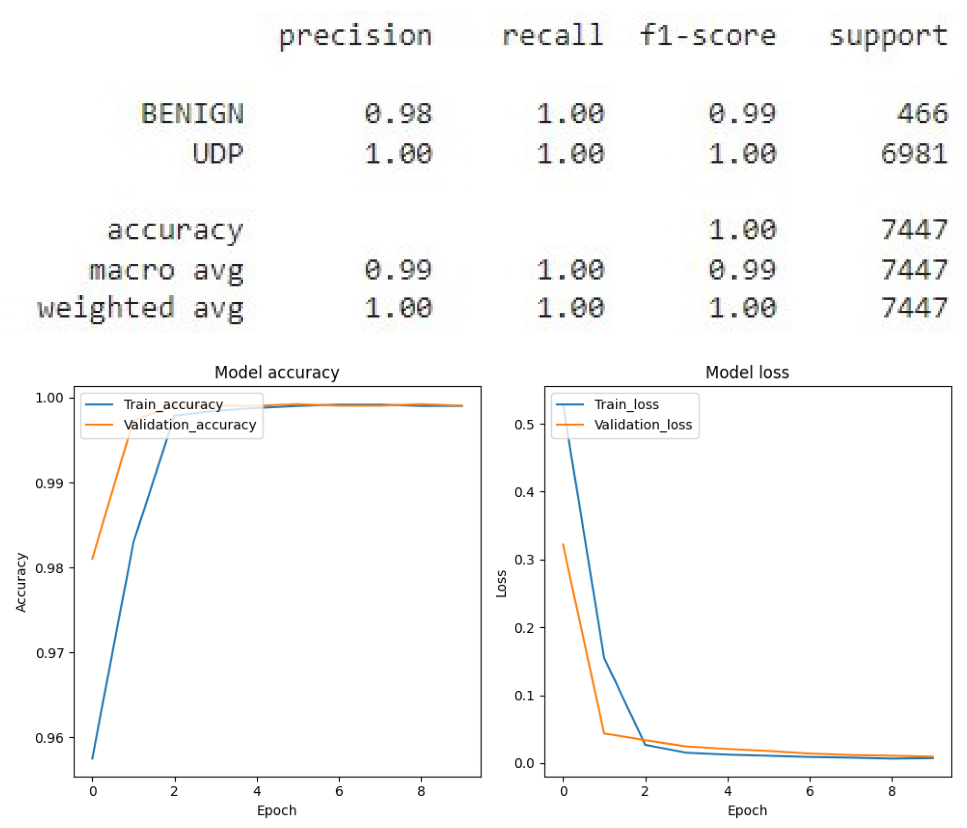 Information 17 00034 g015