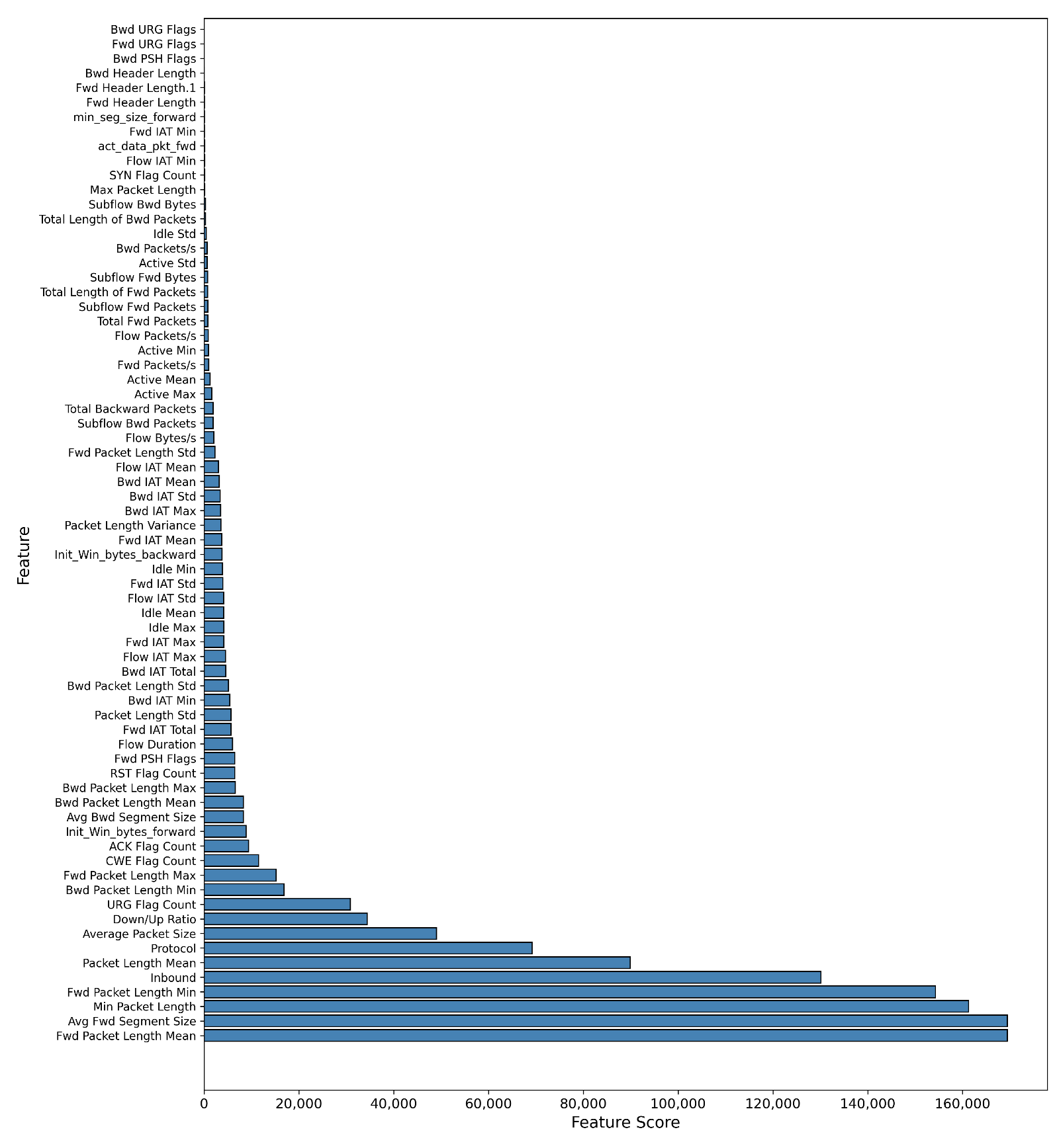 Information 17 00034 i001