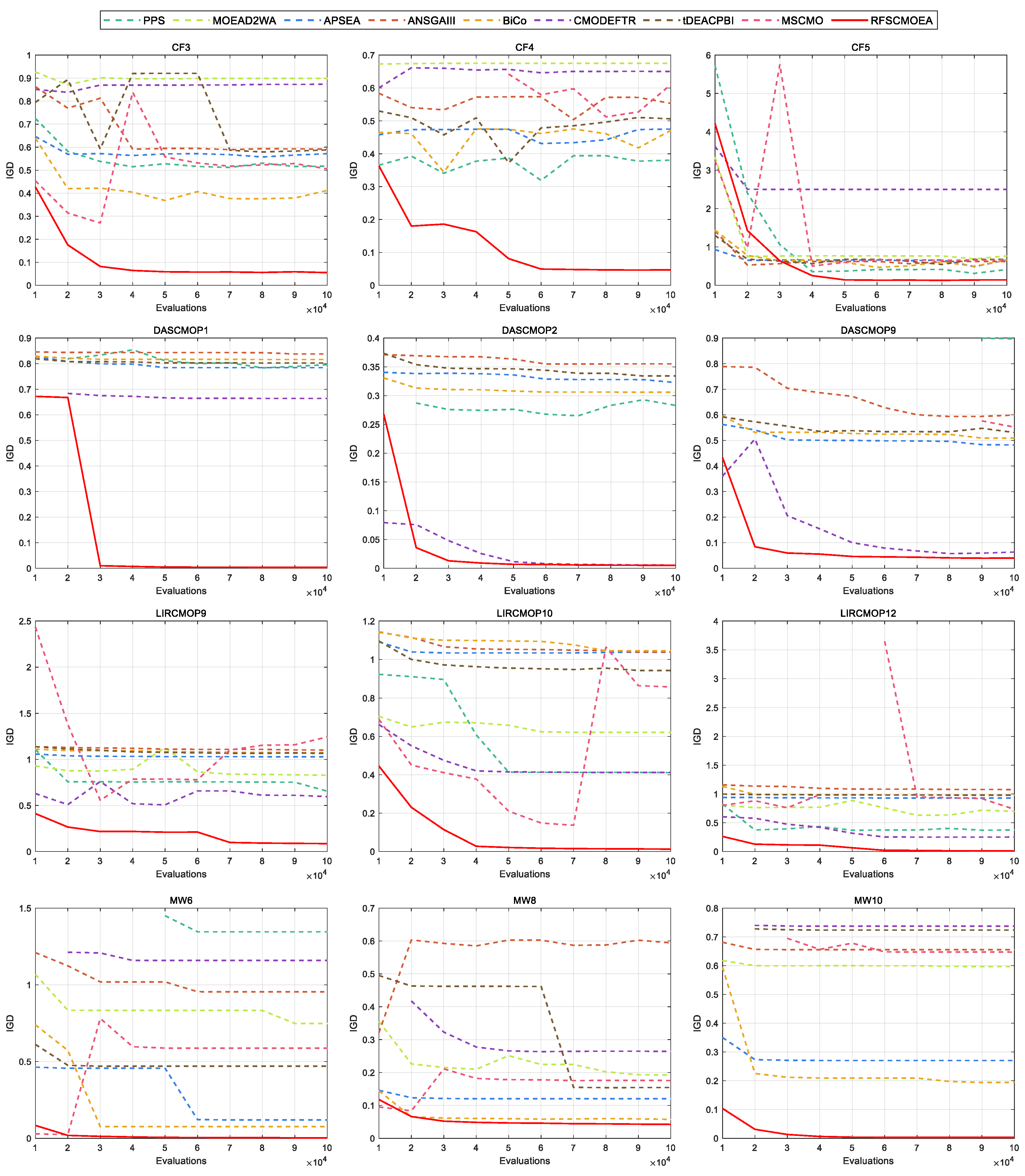 Information 17 00036 g003 Information 17 00036 g003