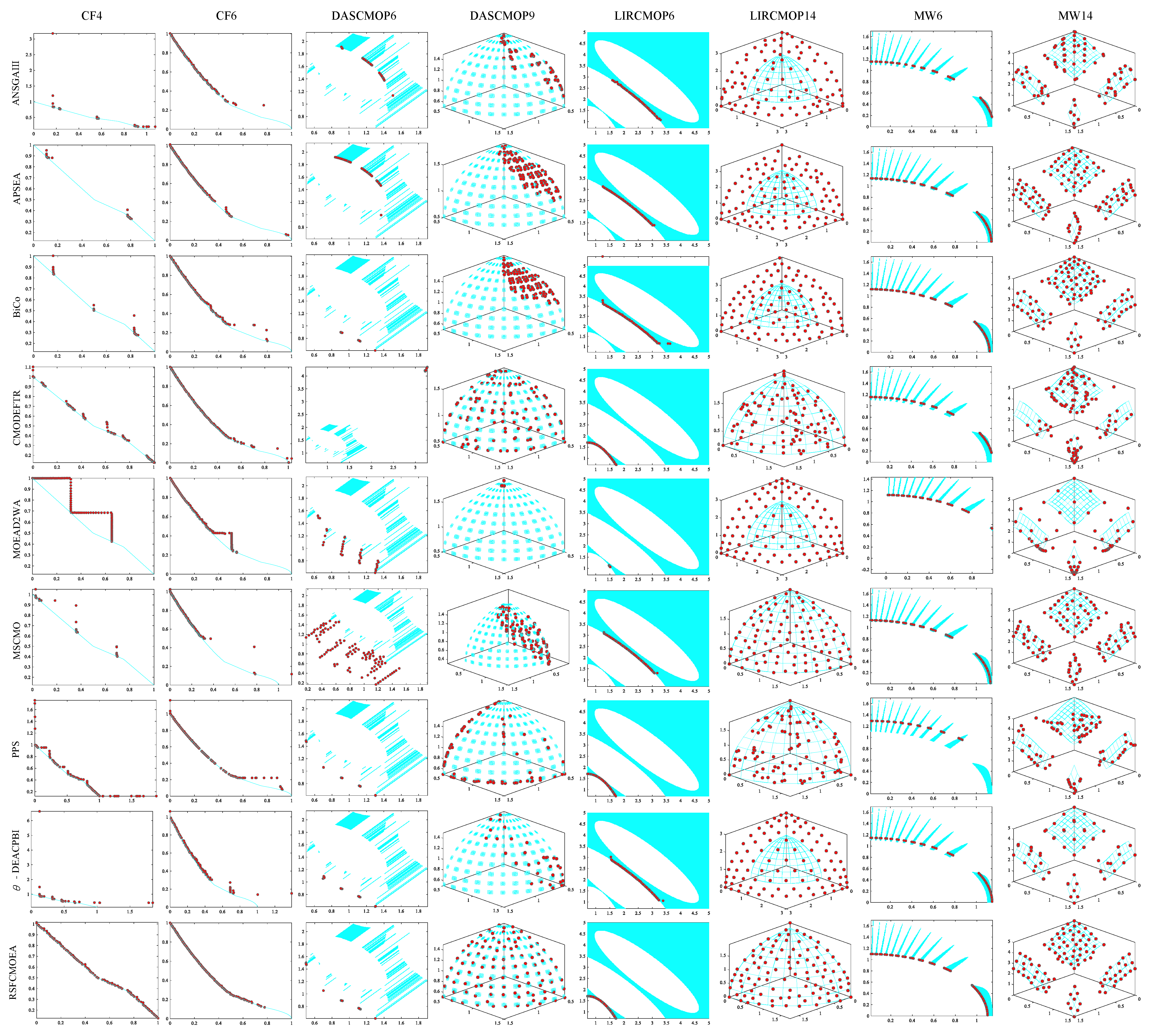 Information 17 00036 g005 Information 17 00036 g005