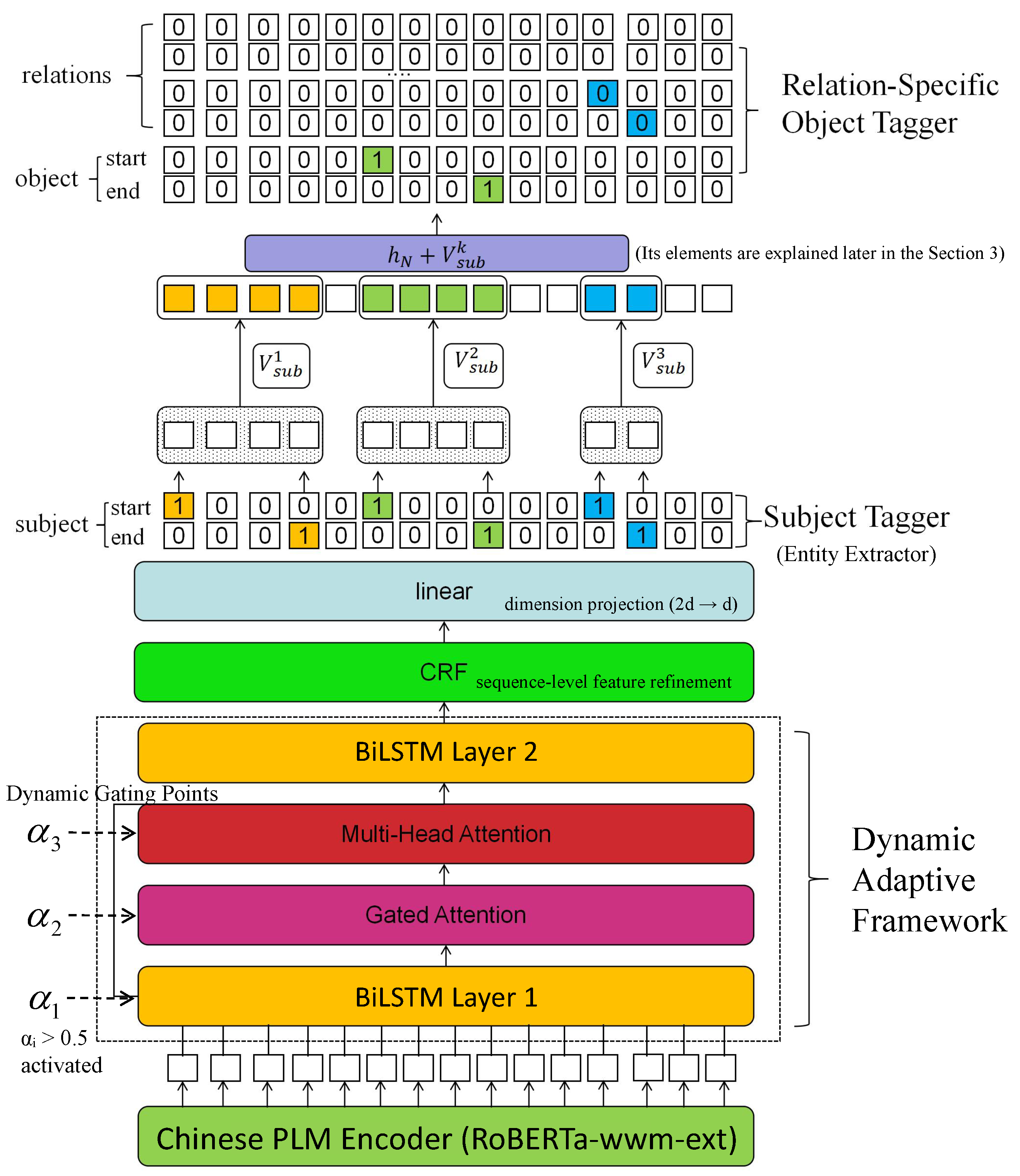 Information 17 00038 g001
