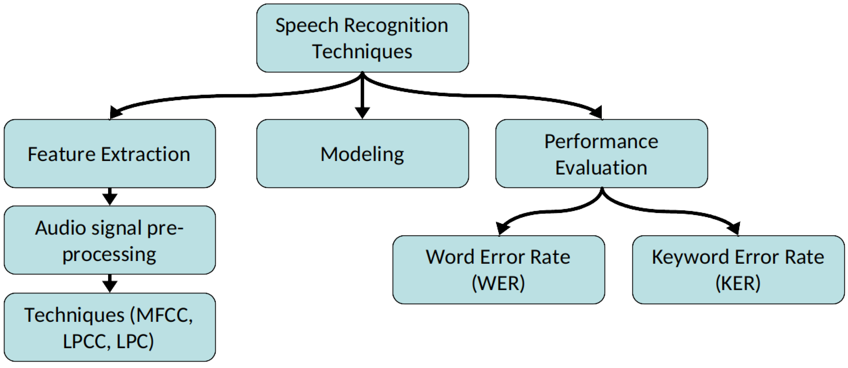 Information 17 00040 g001 Information 17 00040 g001