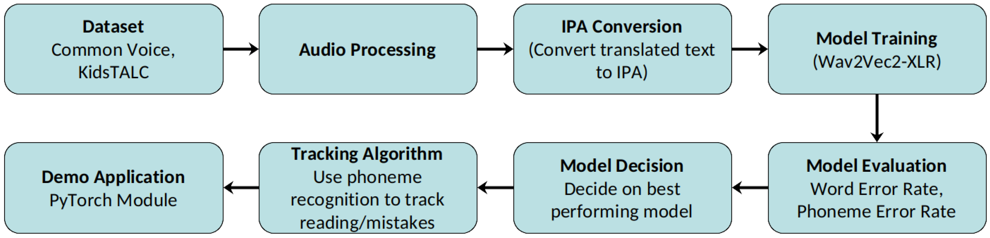 Information 17 00040 g004 Information 17 00040 g004