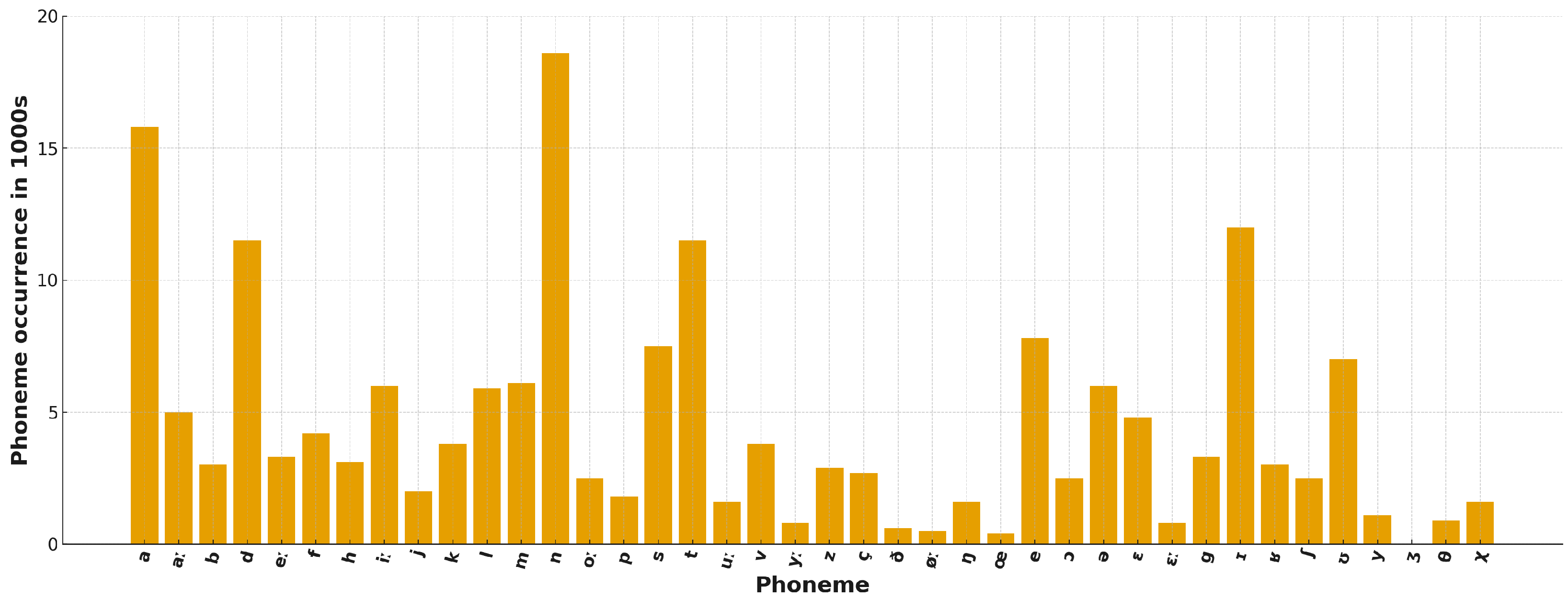 Information 17 00040 g005 Information 17 00040 g005