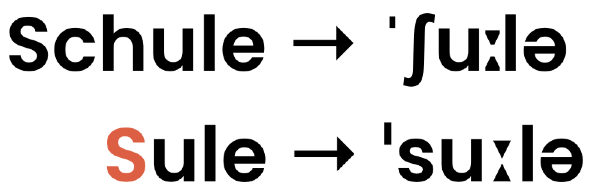 Information 17 00040 g006 Information 17 00040 g006