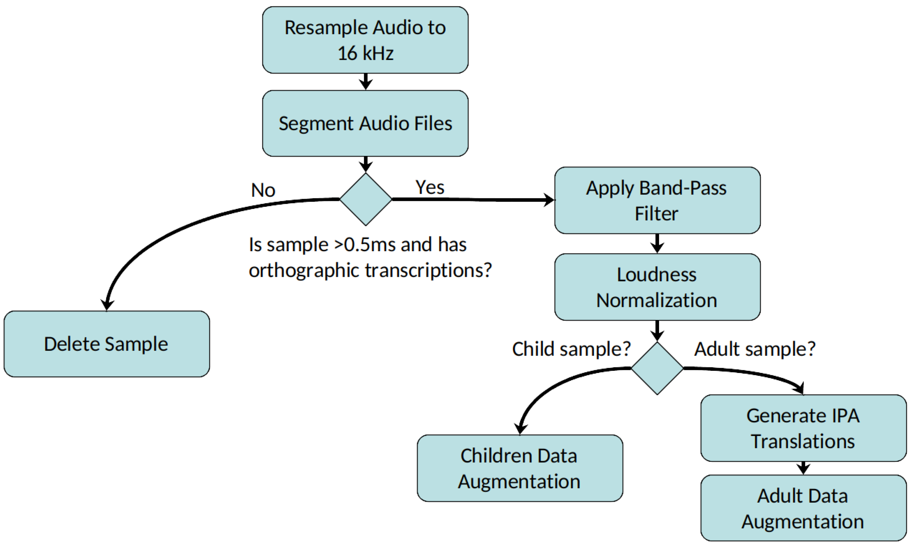 Information 17 00040 g007 Information 17 00040 g007