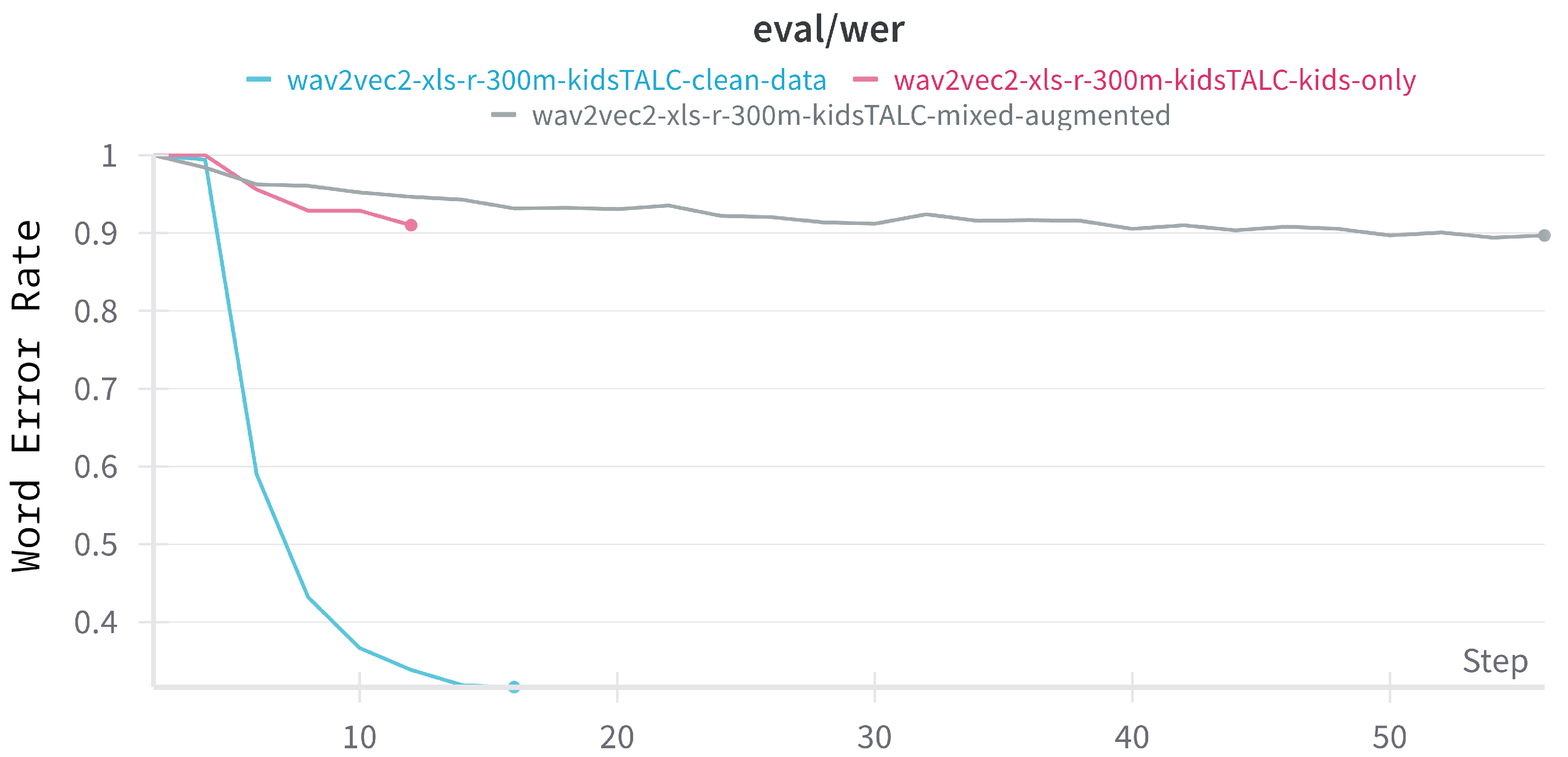 Information 17 00040 g010 Information 17 00040 g010