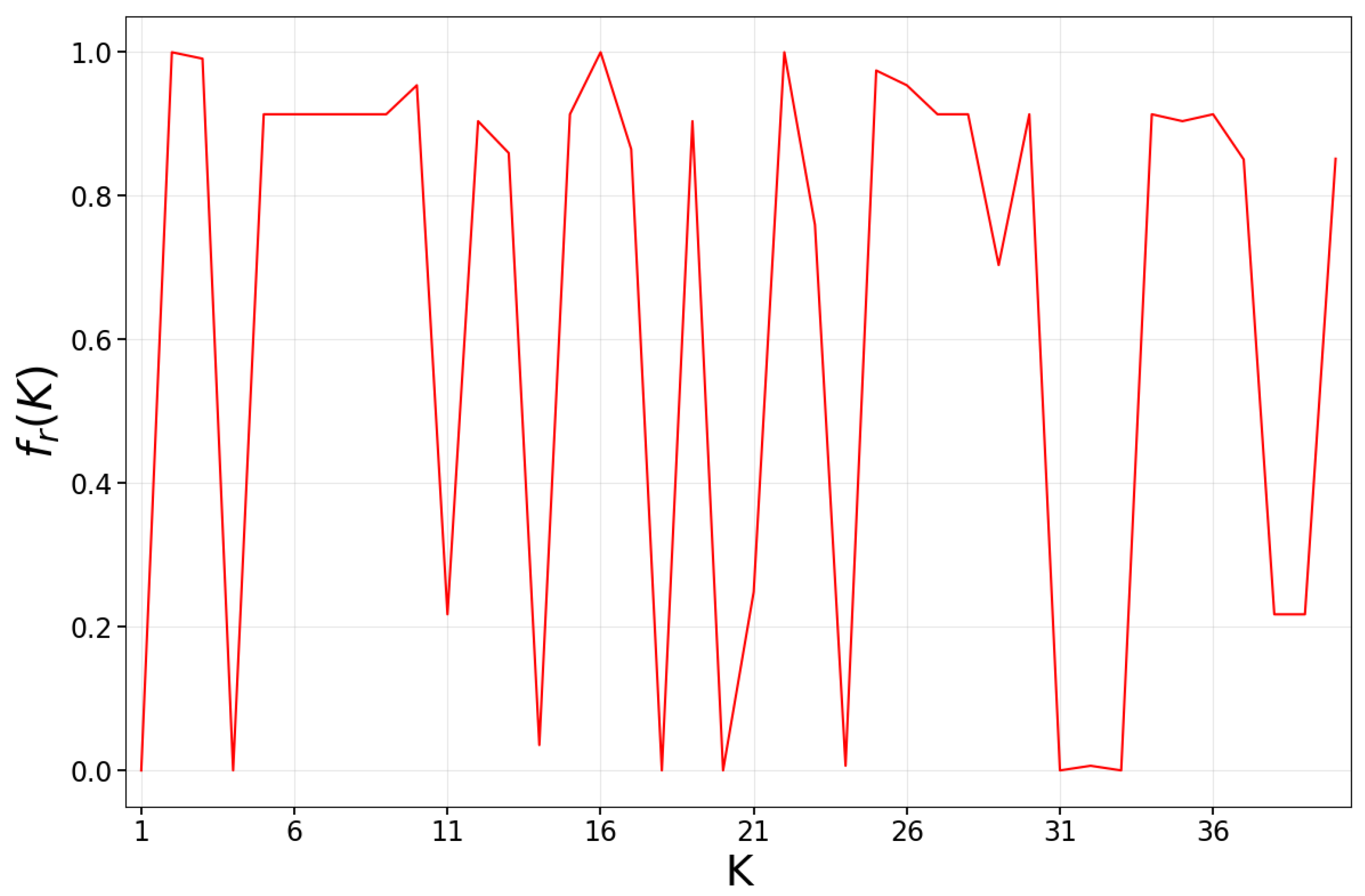 Information 17 00041 g004 Information 17 00041 g004