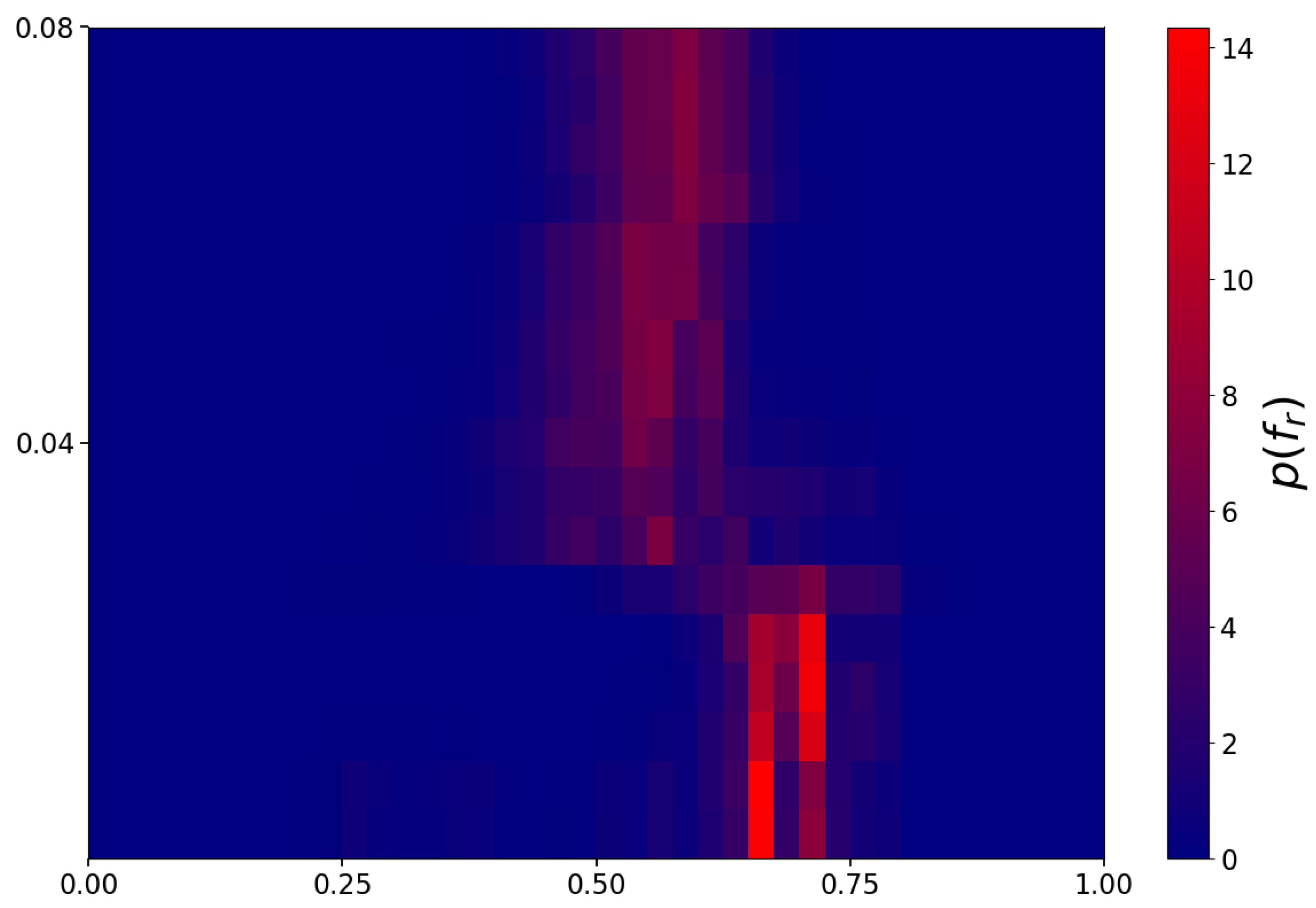 Information 17 00041 g007 Information 17 00041 g007