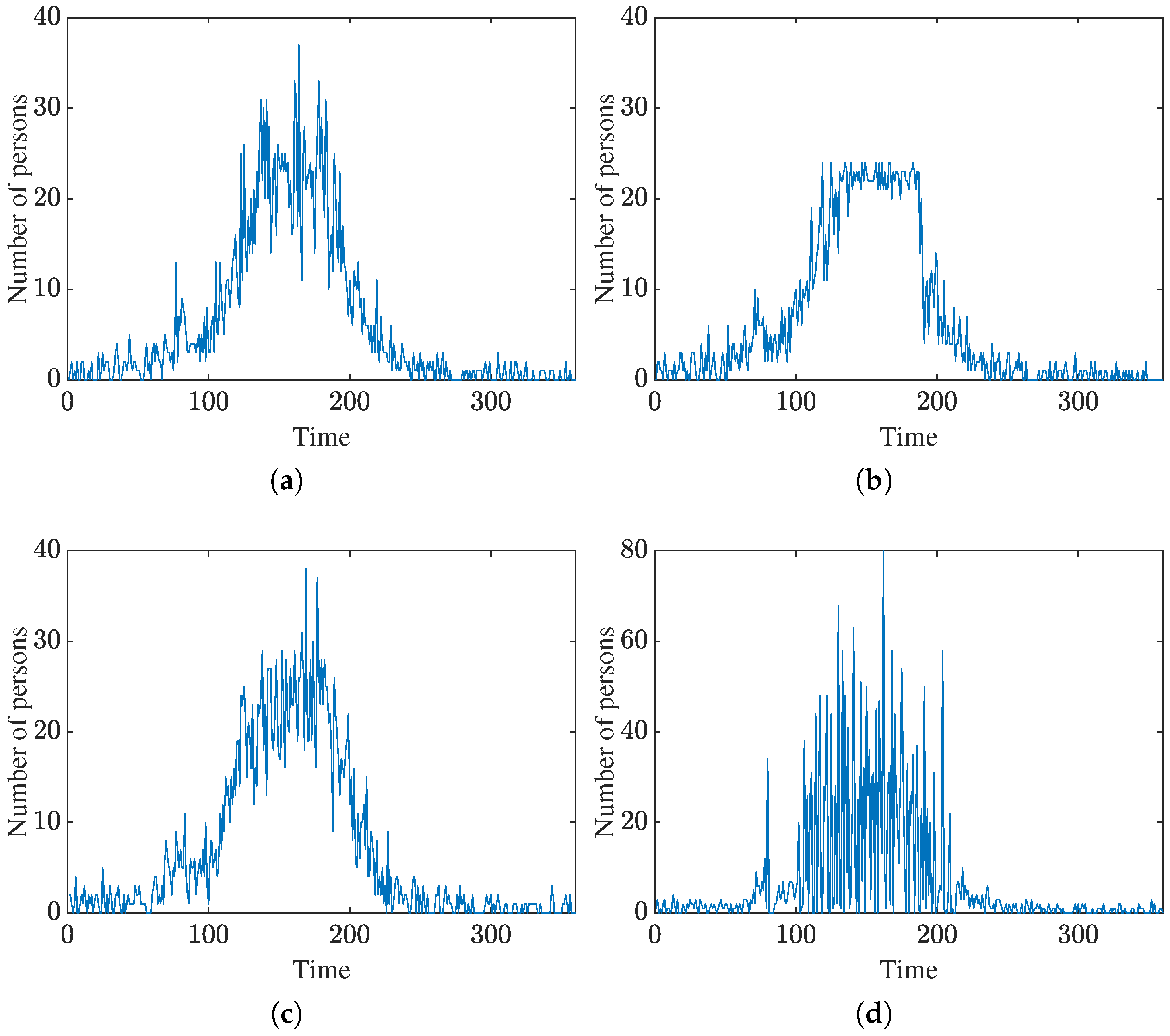 Information 17 00043 g007 Information 17 00043 g007