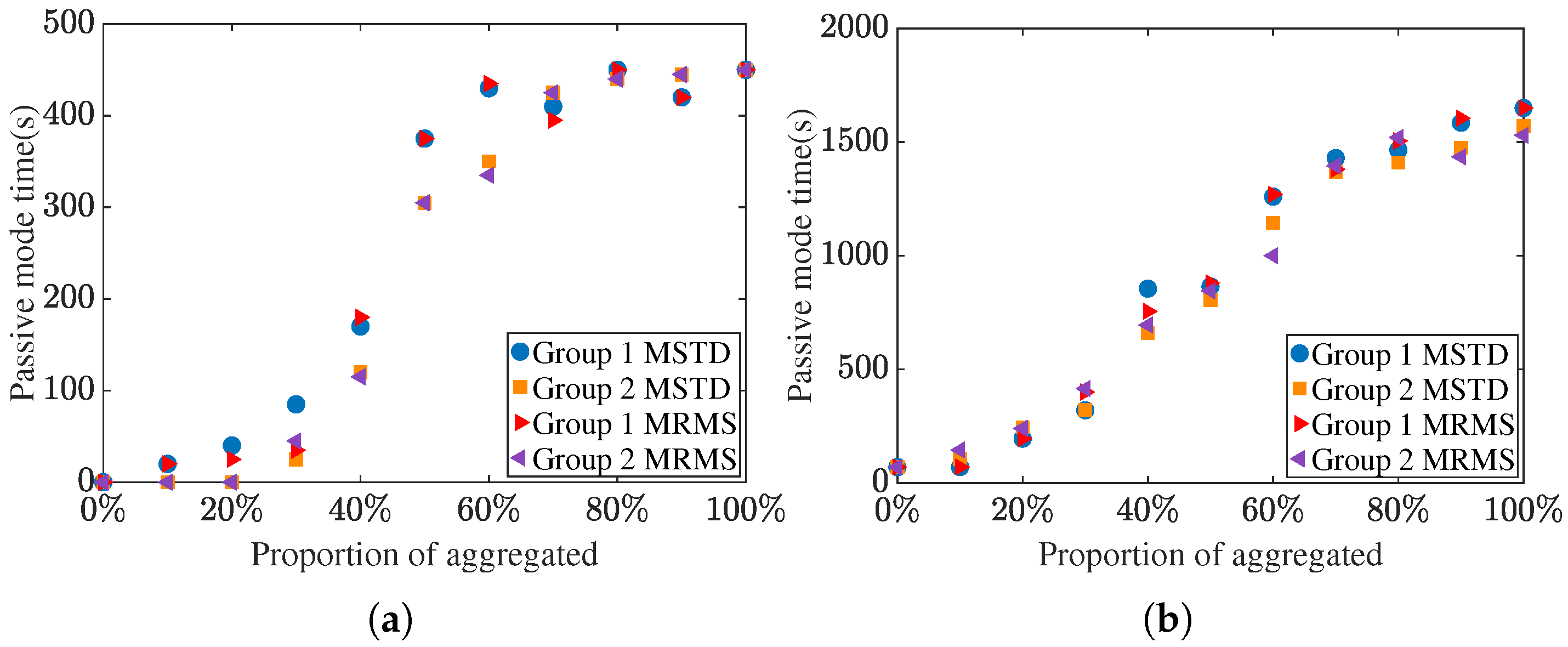 Information 17 00043 g014 Information 17 00043 g014