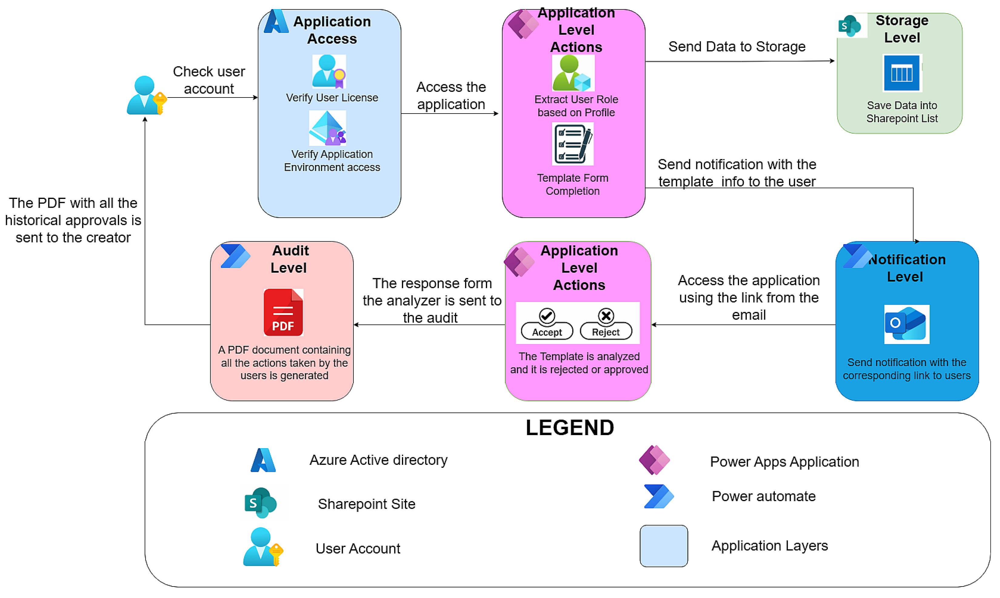 Information 17 00046 g001 Information 17 00046 g001