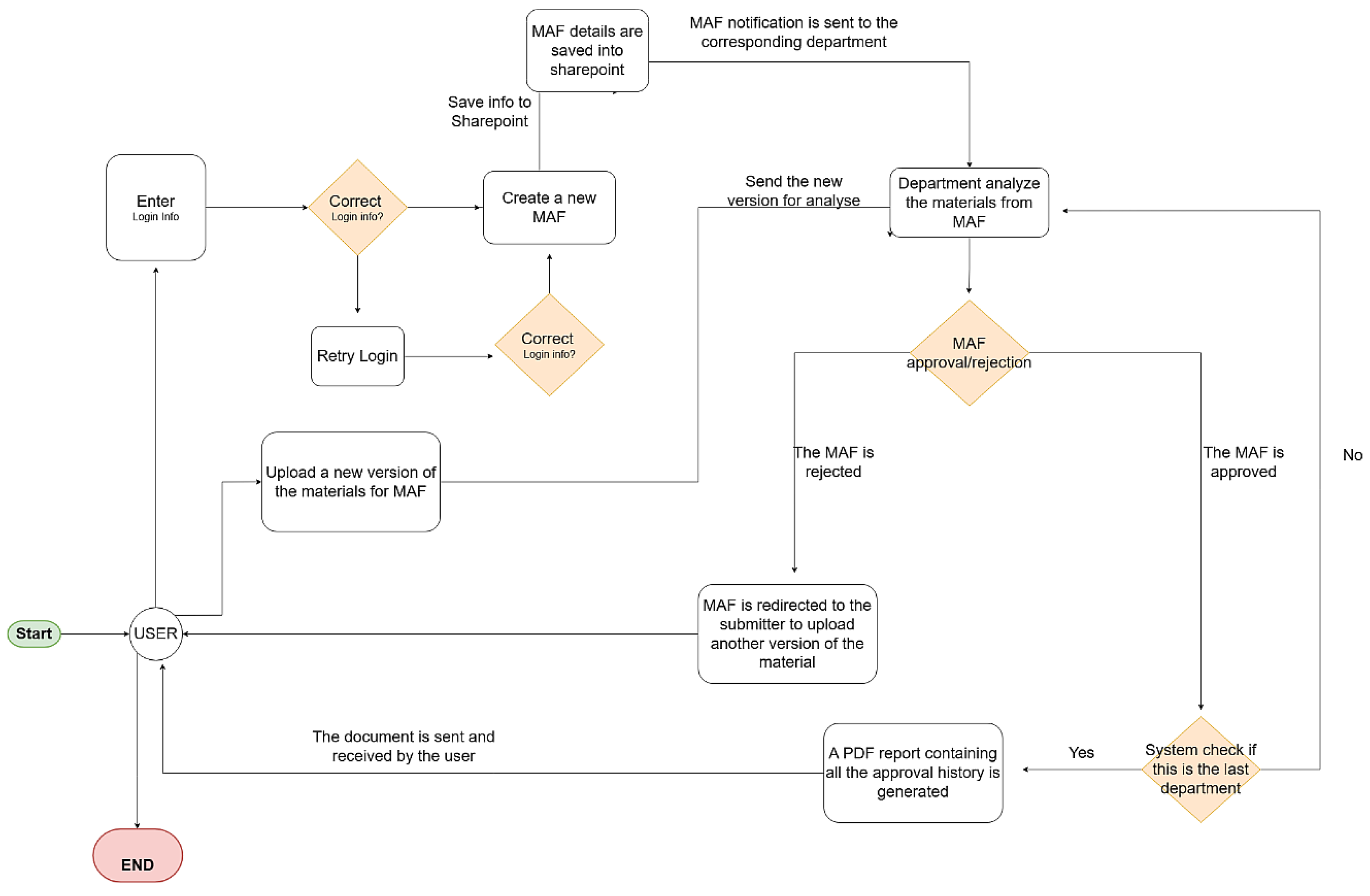 Information 17 00046 g004 Information 17 00046 g004