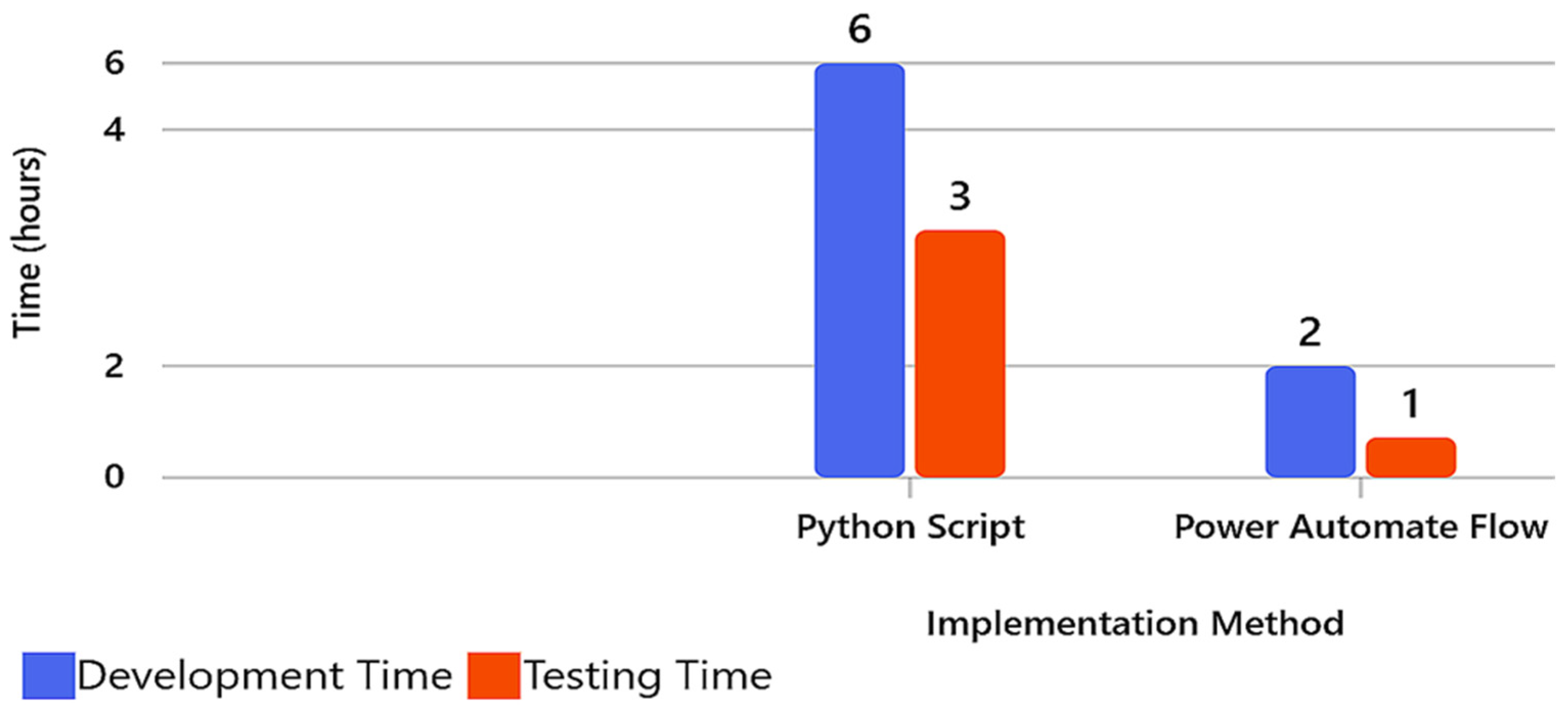 Information 17 00046 g009 Information 17 00046 g009