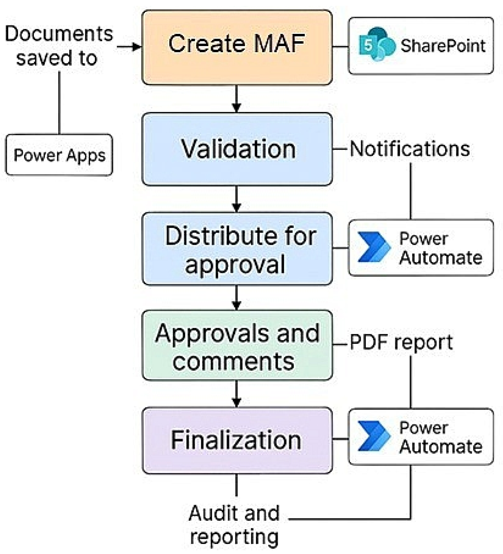 Information 17 00046 g012 Information 17 00046 g012