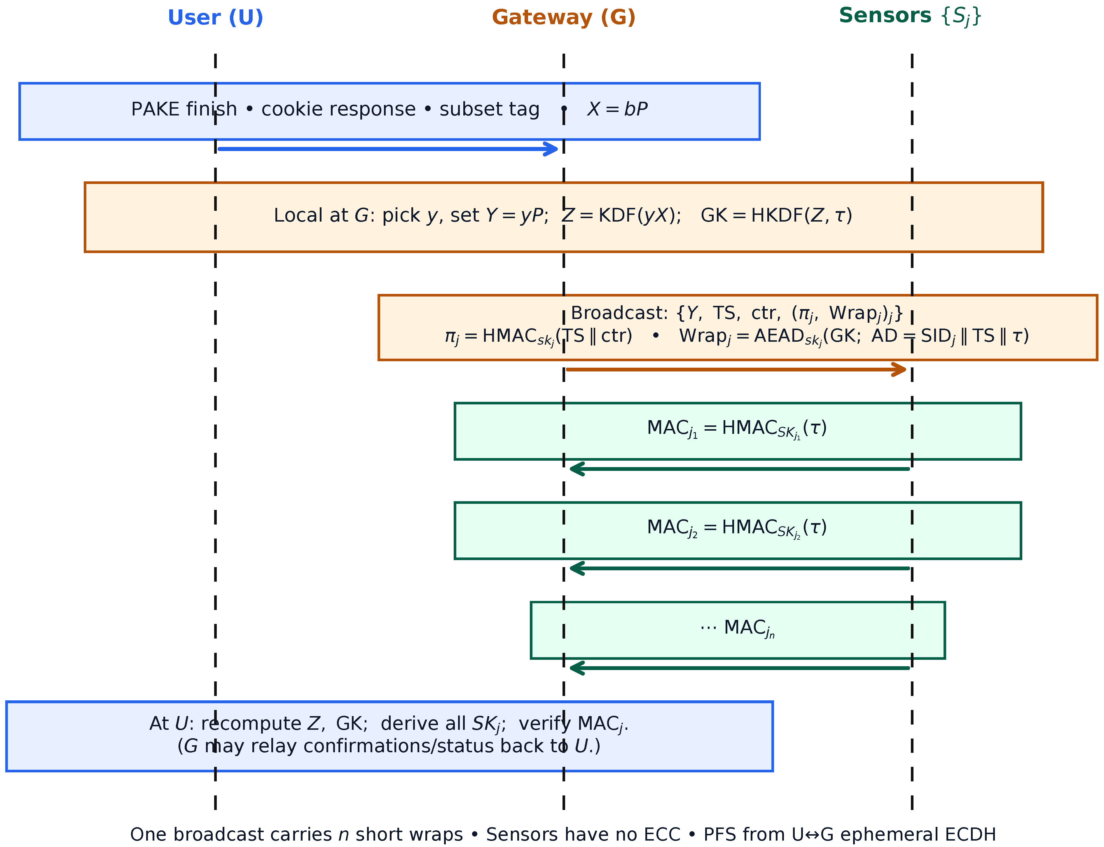 Information 17 00047 g002 Information 17 00047 g002