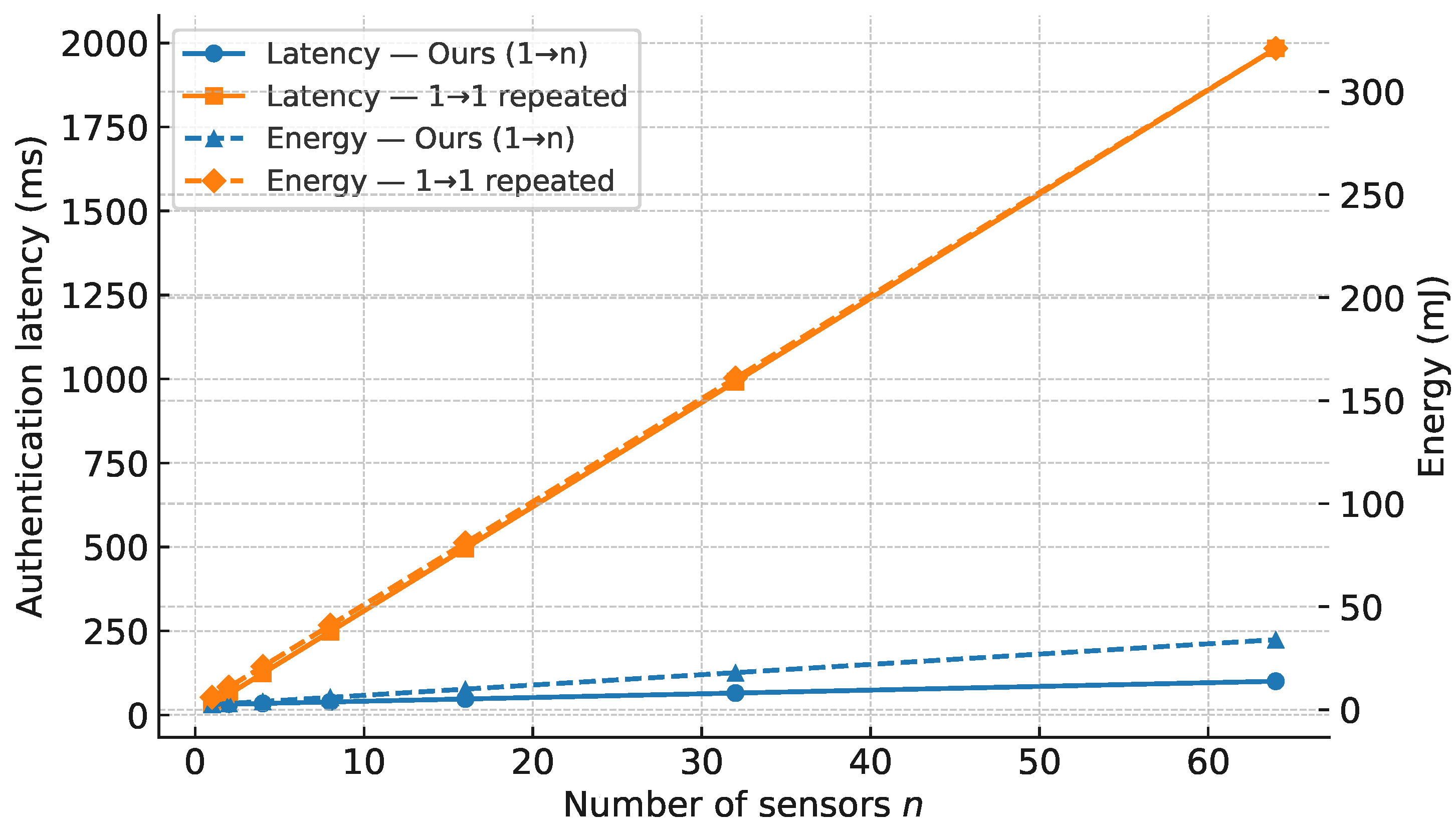Information 17 00047 g003 Information 17 00047 g003