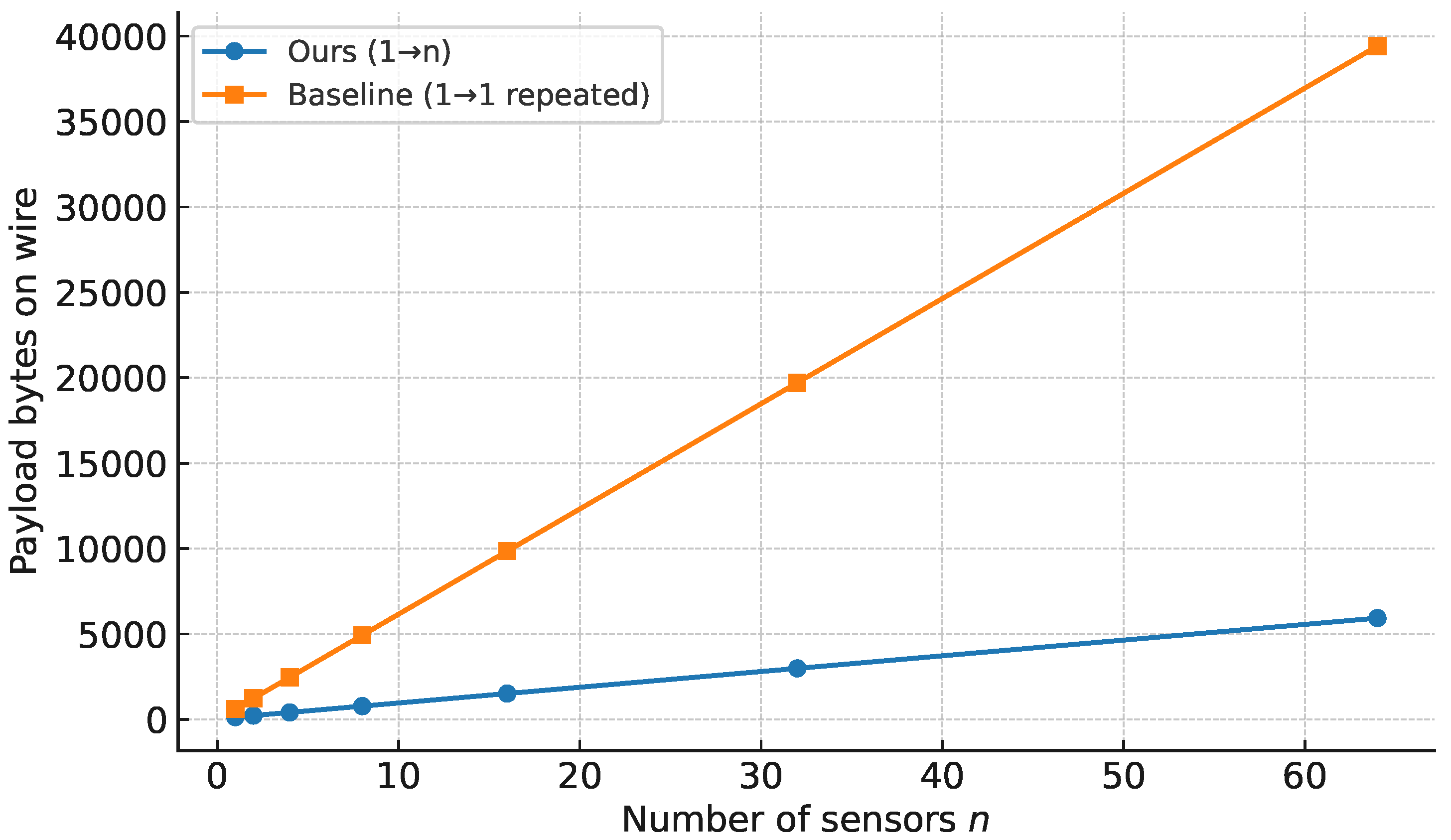 Information 17 00047 g004 Information 17 00047 g004