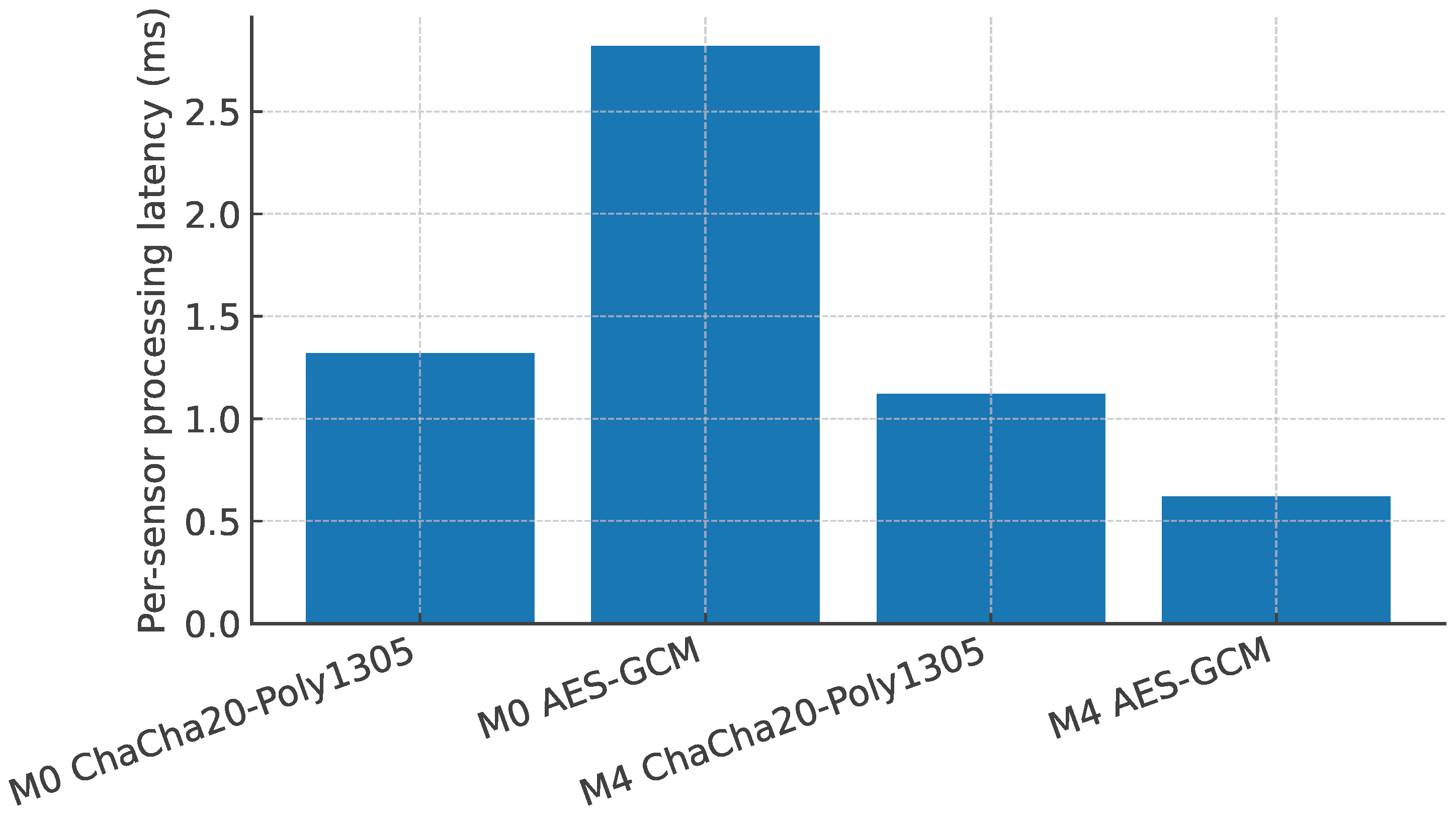 Information 17 00047 g005 Information 17 00047 g005