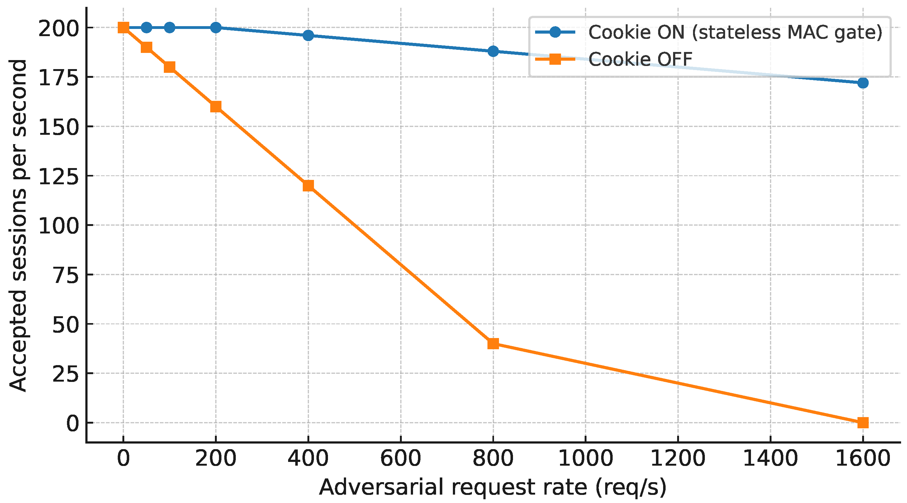 Information 17 00047 g006 Information 17 00047 g006