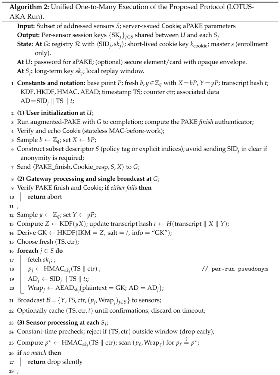 Information 17 00047 i001a Information 17 00047 i001a