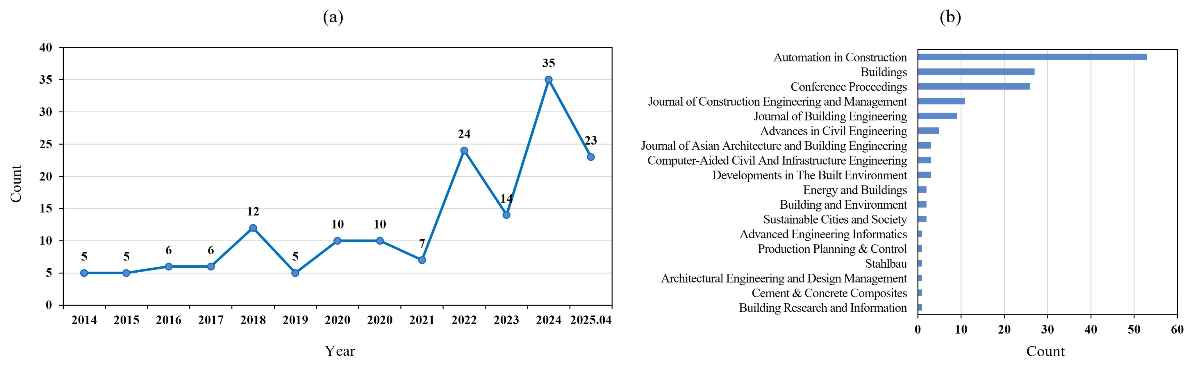 Information 17 00048 g002 Information 17 00048 g002