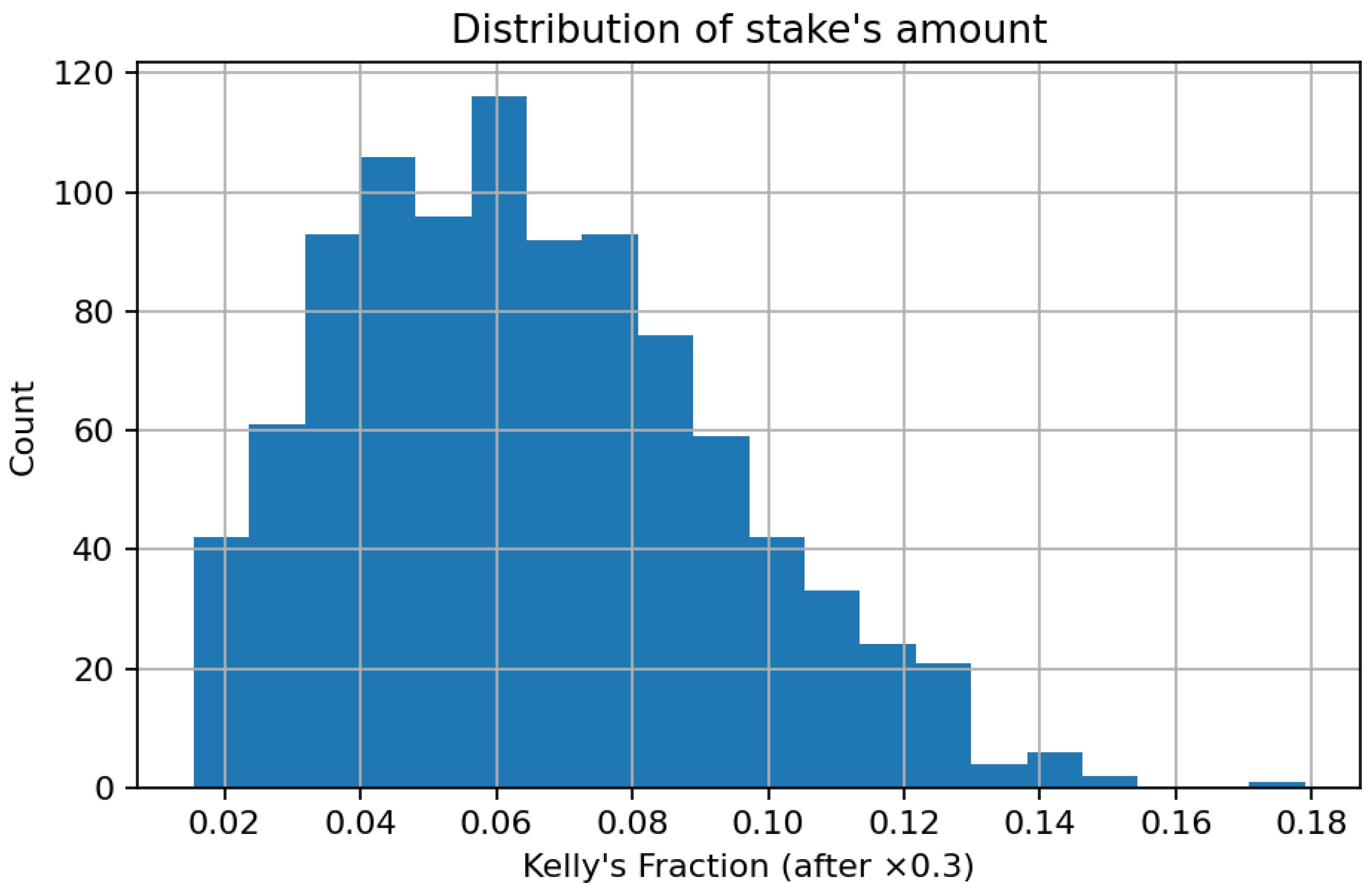 Information 17 00056 g010