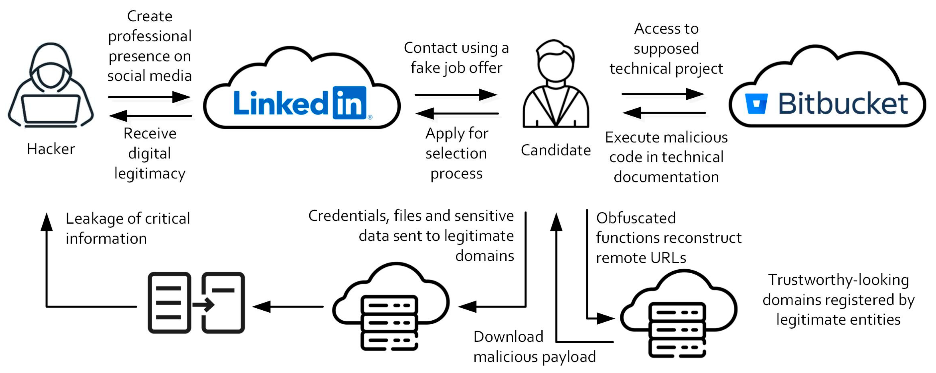 Information 17 00098 g001