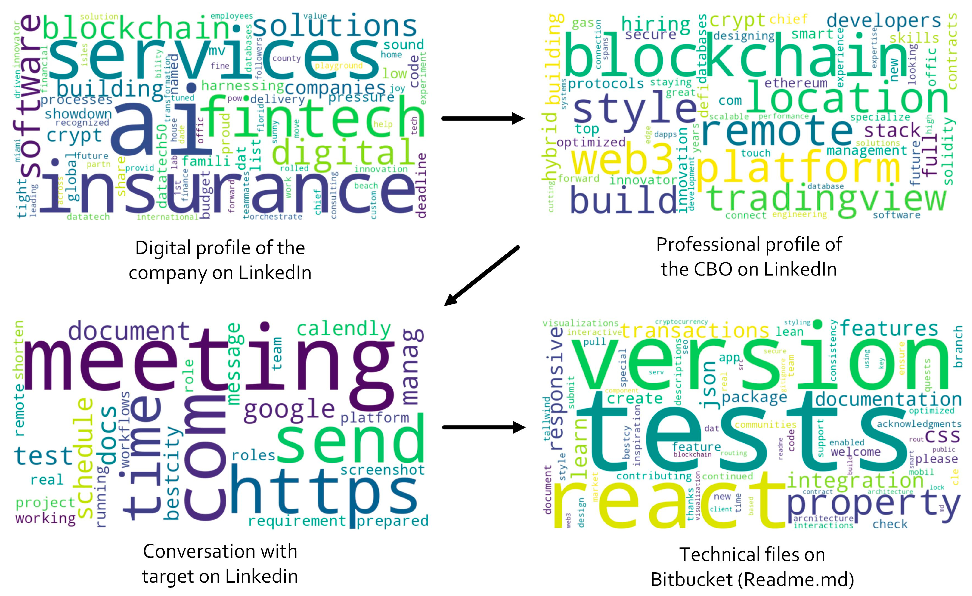 Information 17 00098 g006