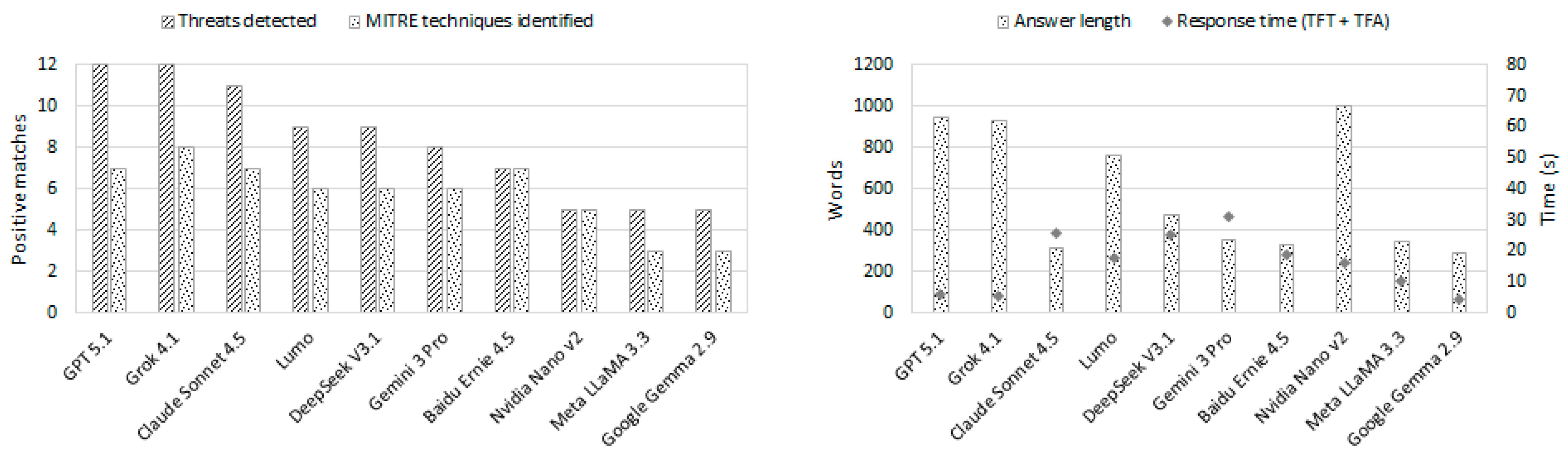 Information 17 00098 g007