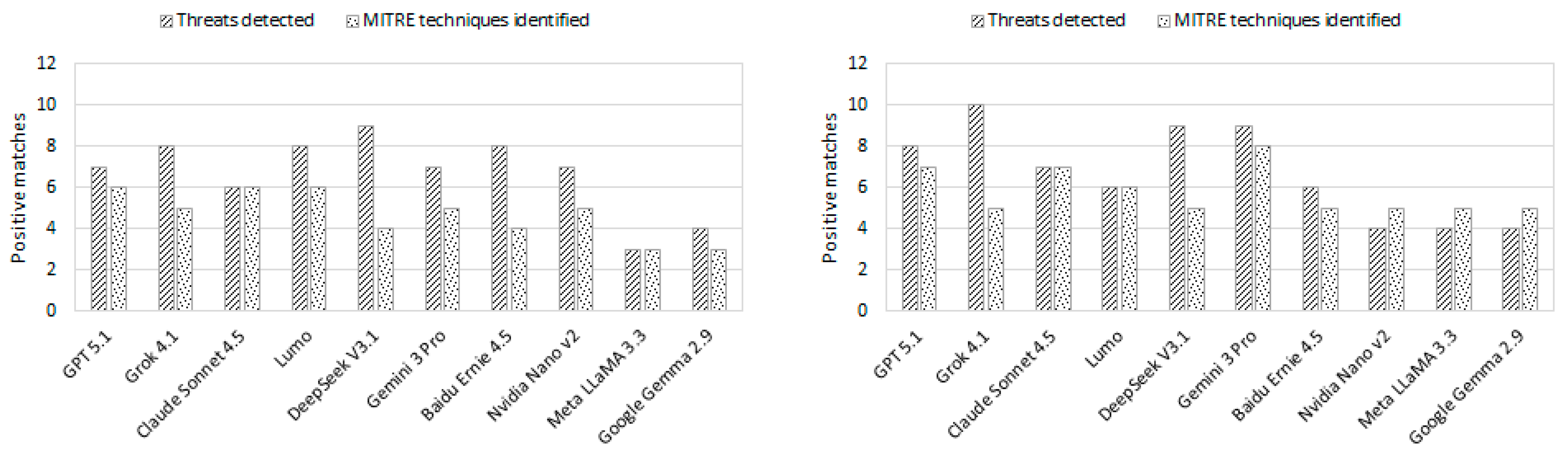Information 17 00098 g008