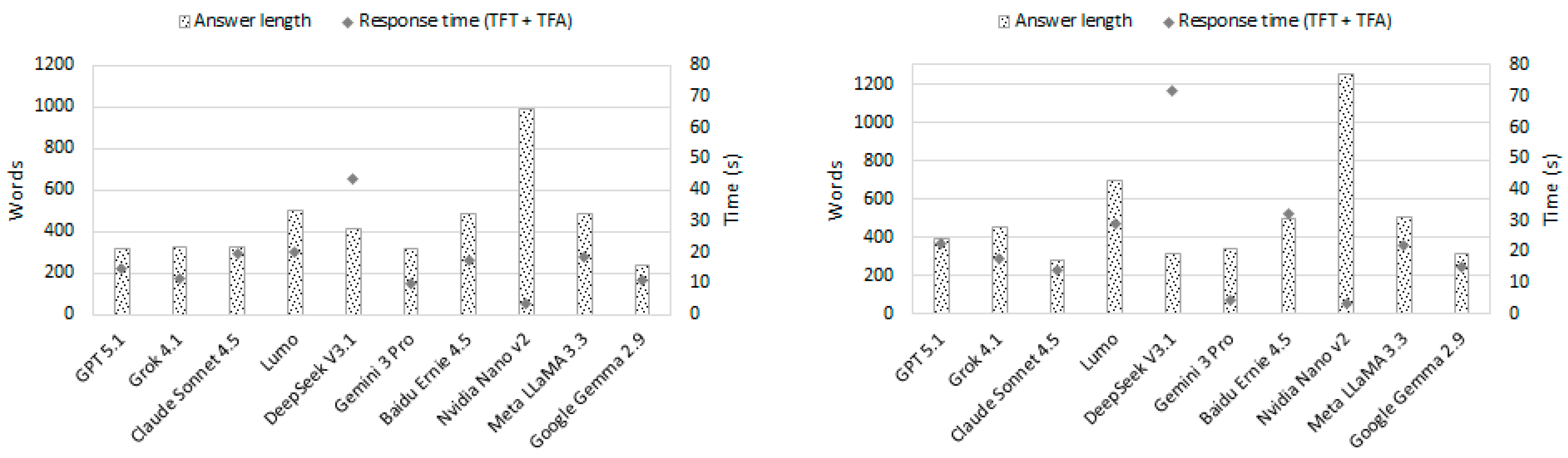Information 17 00098 g009