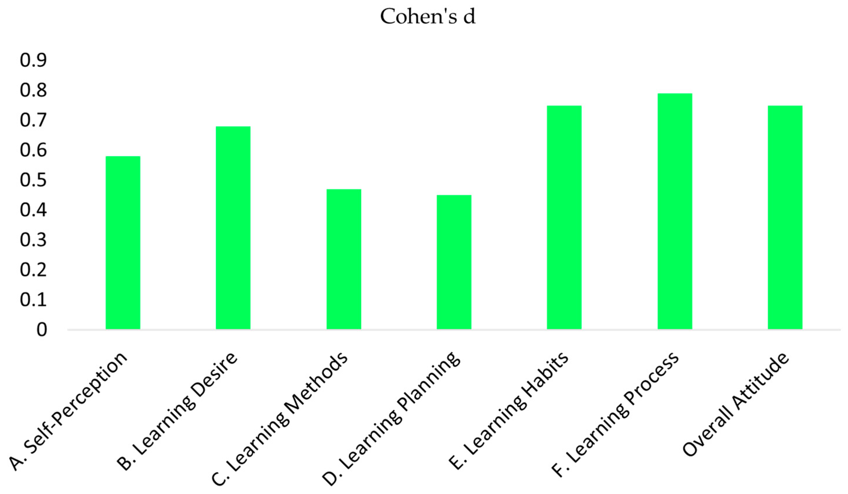 Information 17 00107 g002