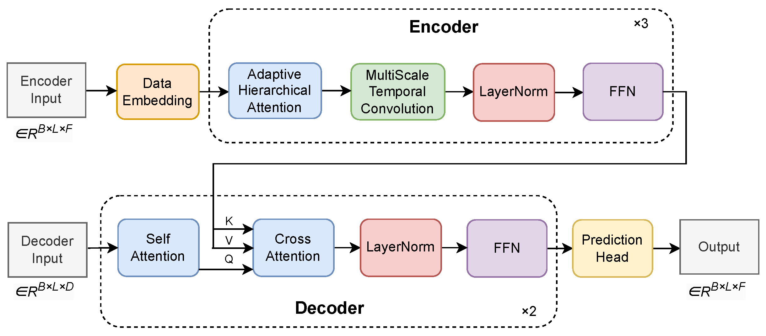 Information 17 00121 g002