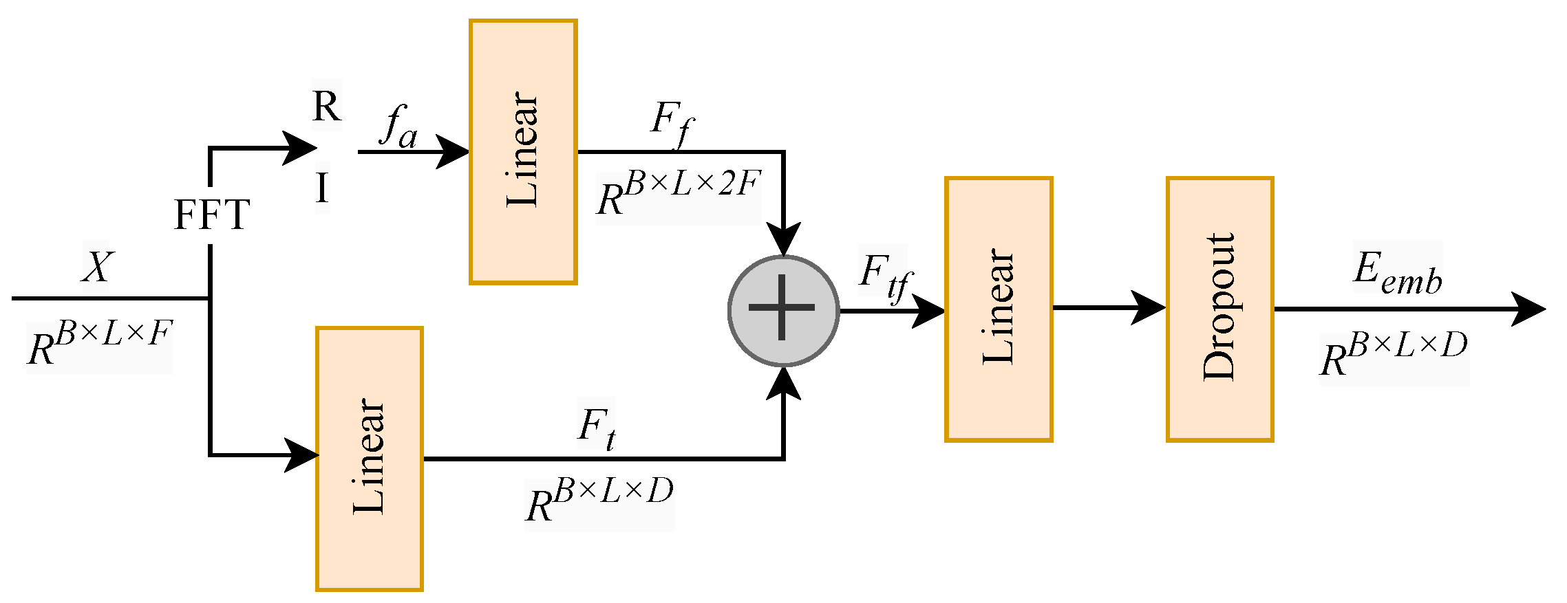 Information 17 00121 g003