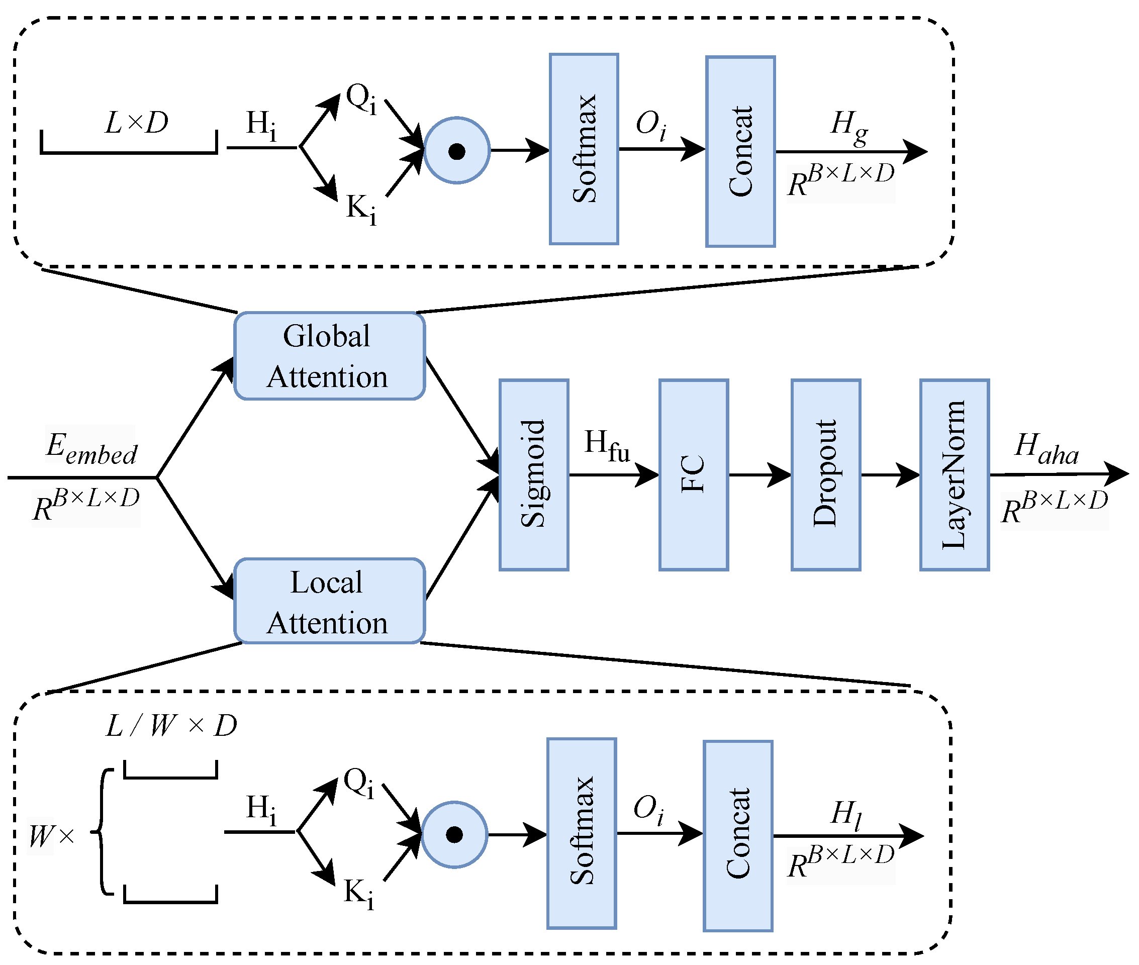 Information 17 00121 g004