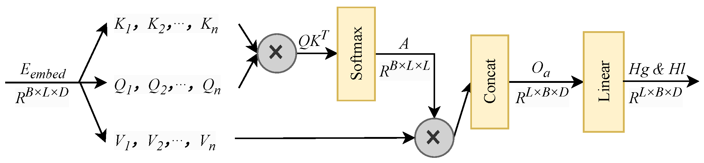 Information 17 00121 g005