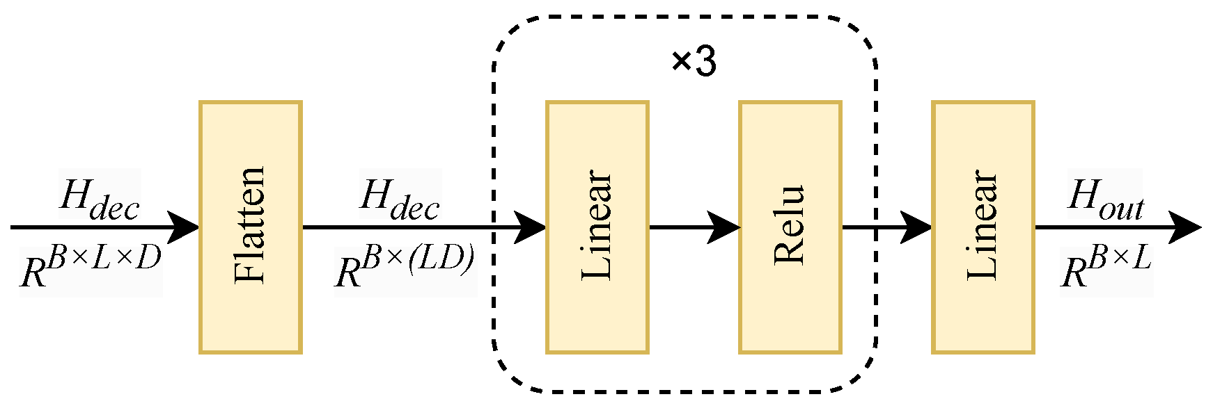 Information 17 00121 g007