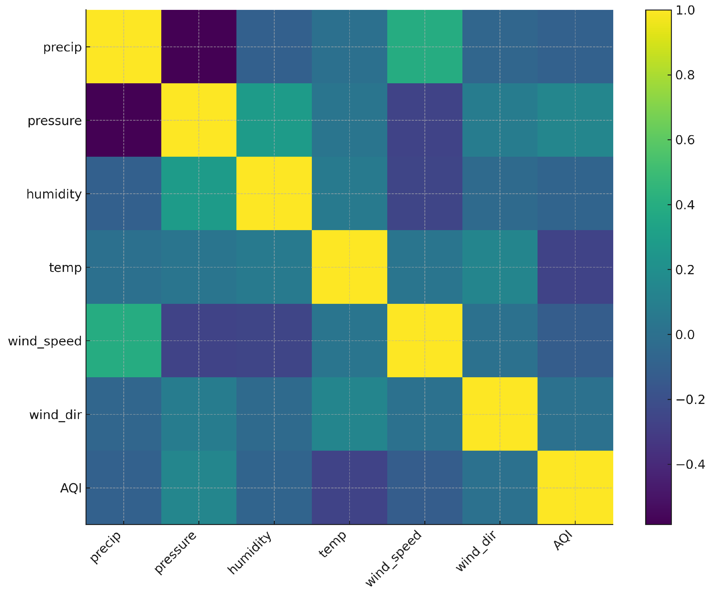 Information 17 00121 g008