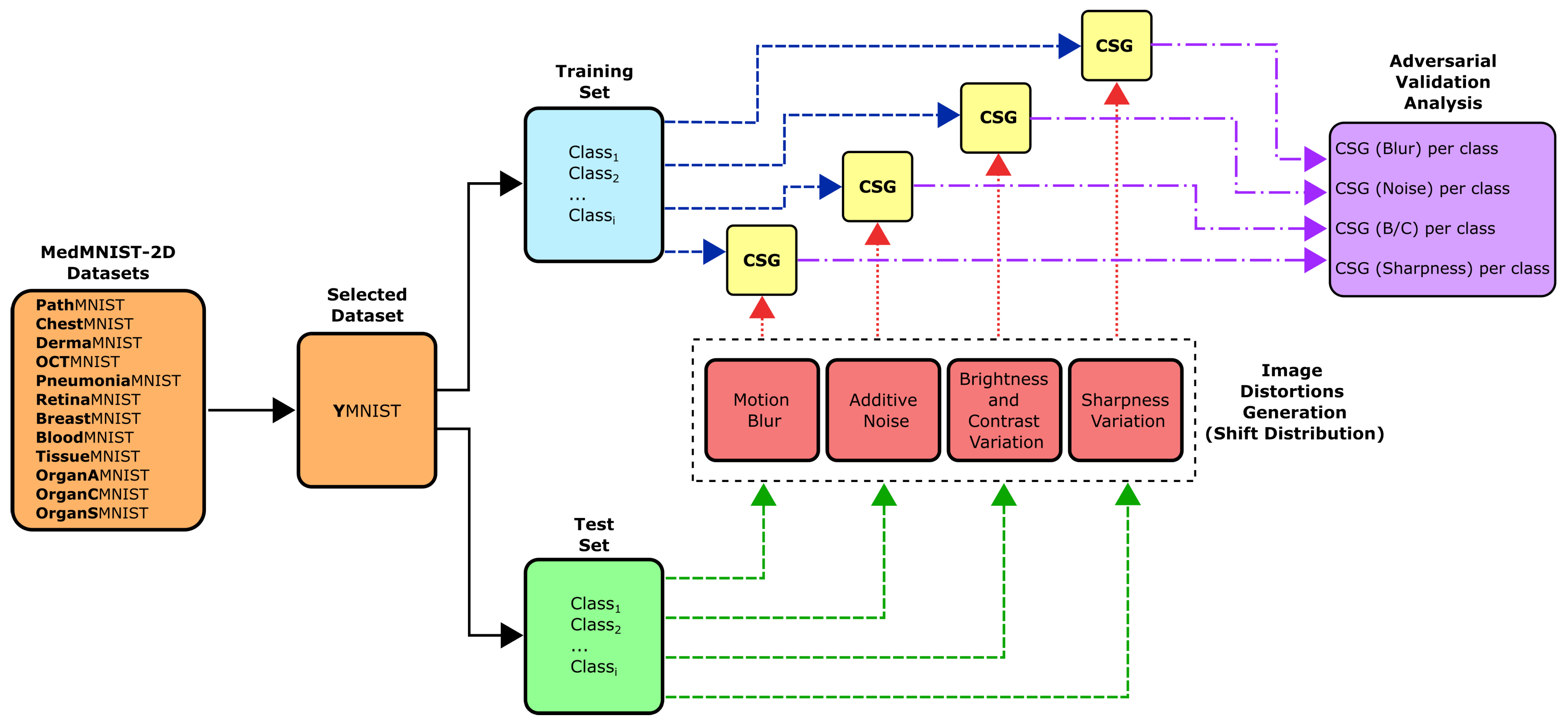 Information 17 00125 g001 Information 17 00125 g001