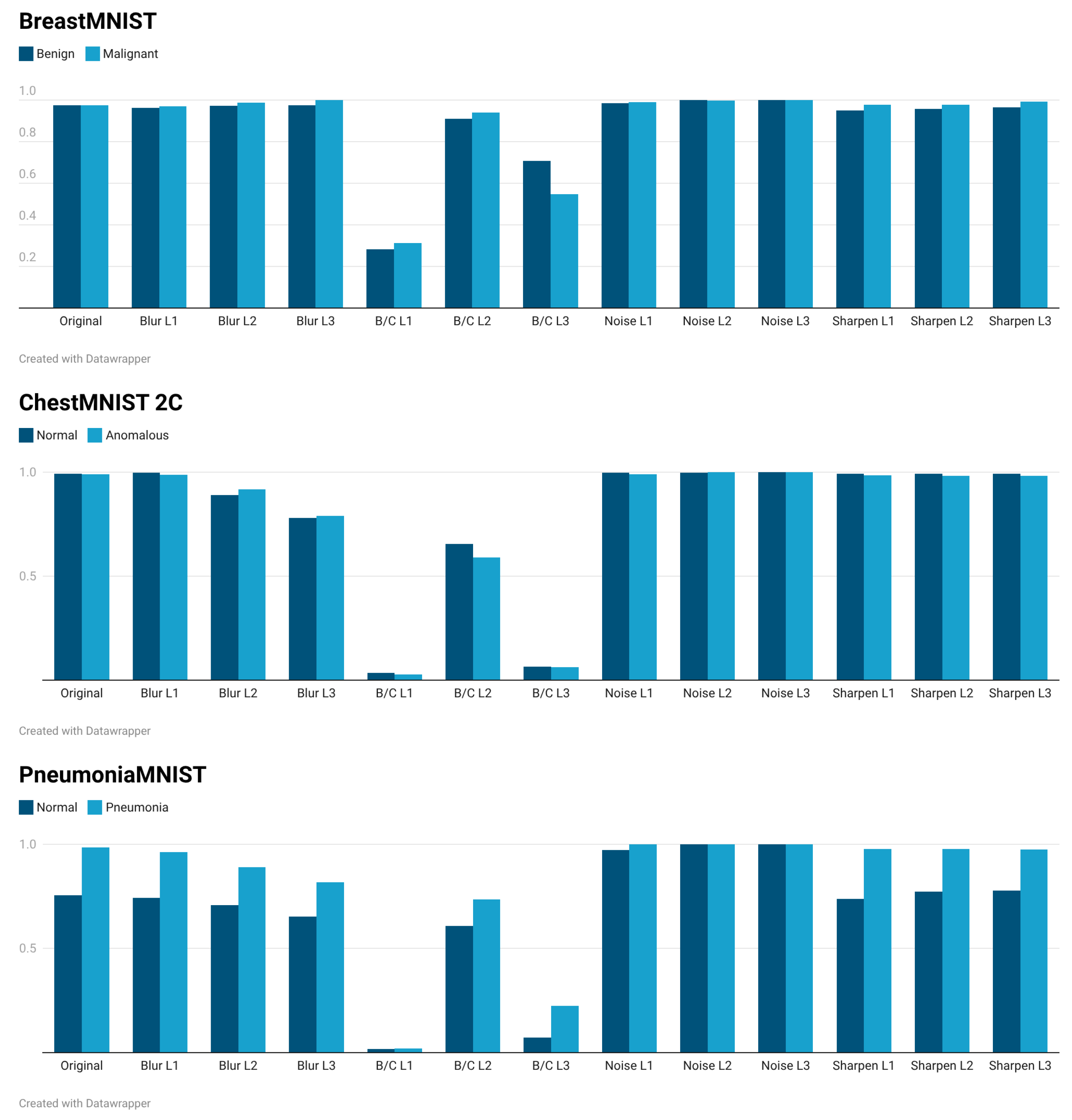 Information 17 00125 g005 Information 17 00125 g005