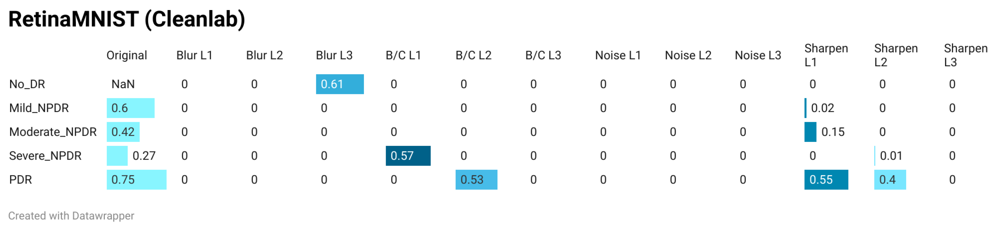 Information 17 00125 g009 Information 17 00125 g009