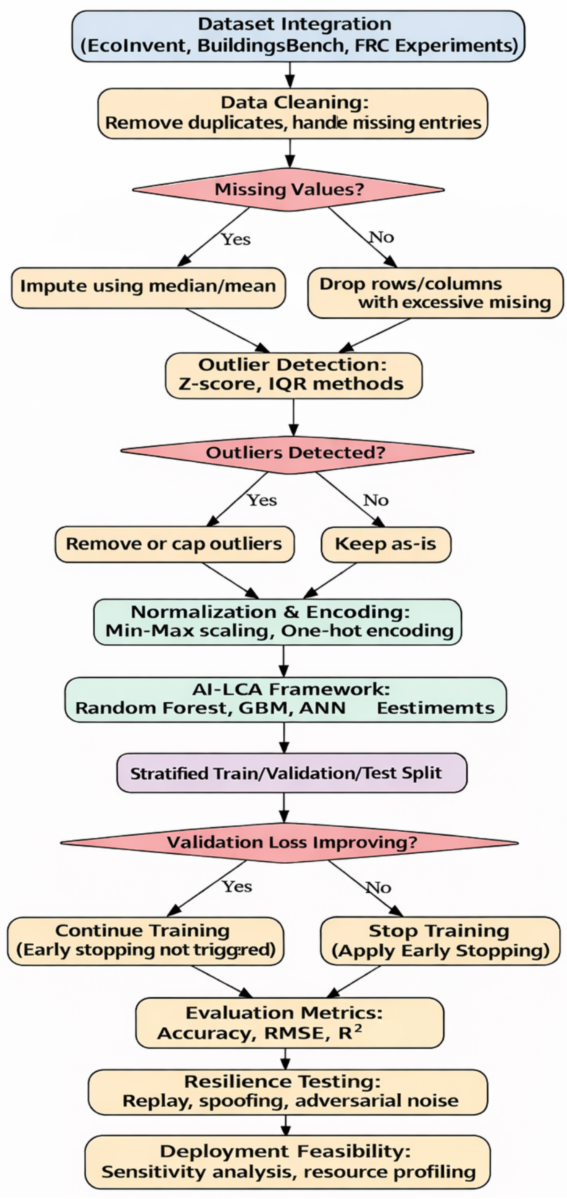 Information 17 00126 g001