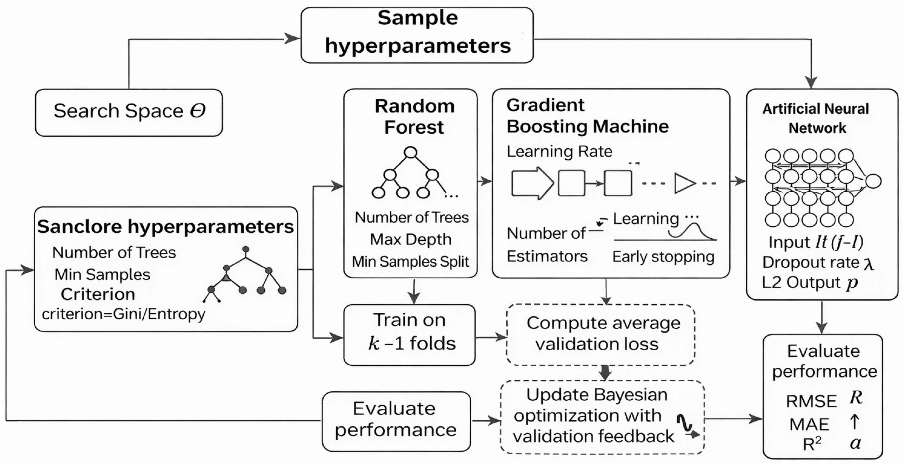 Information 17 00126 g002