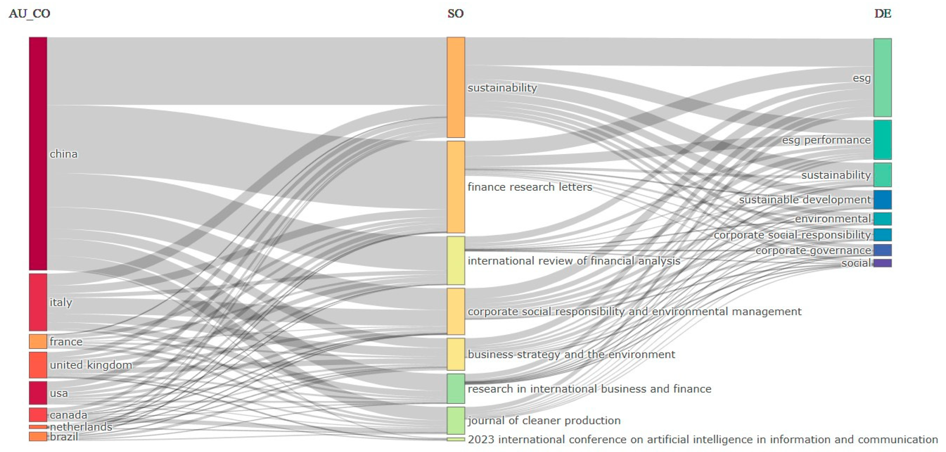 Information 17 00132 g004