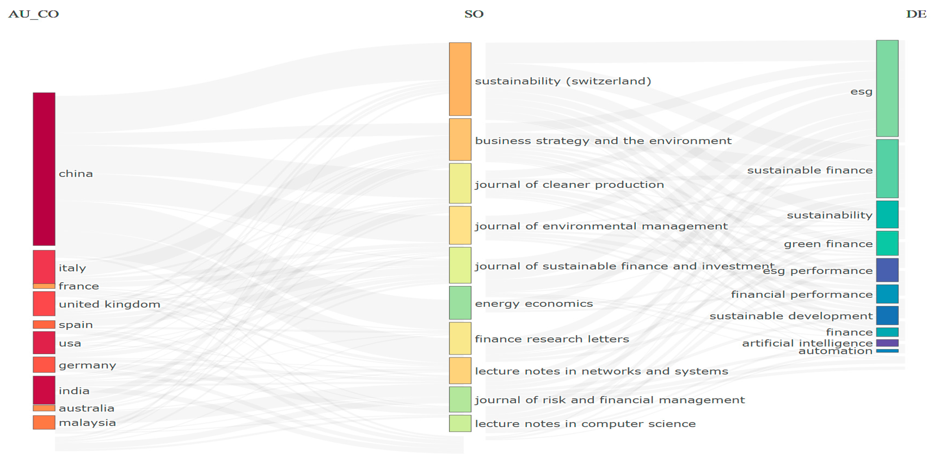 Information 17 00132 g005