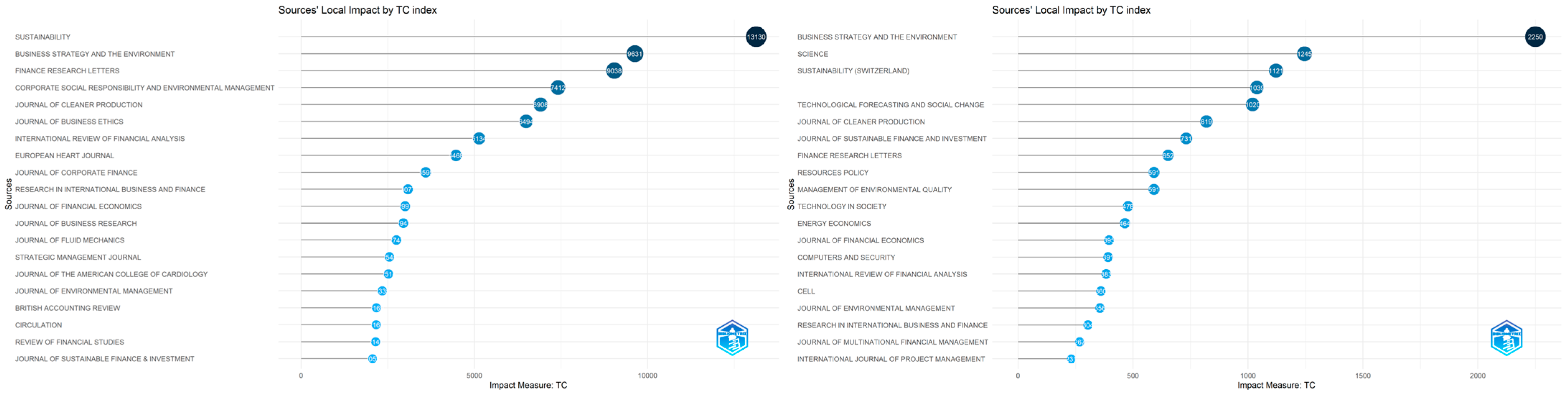 Information 17 00132 g007