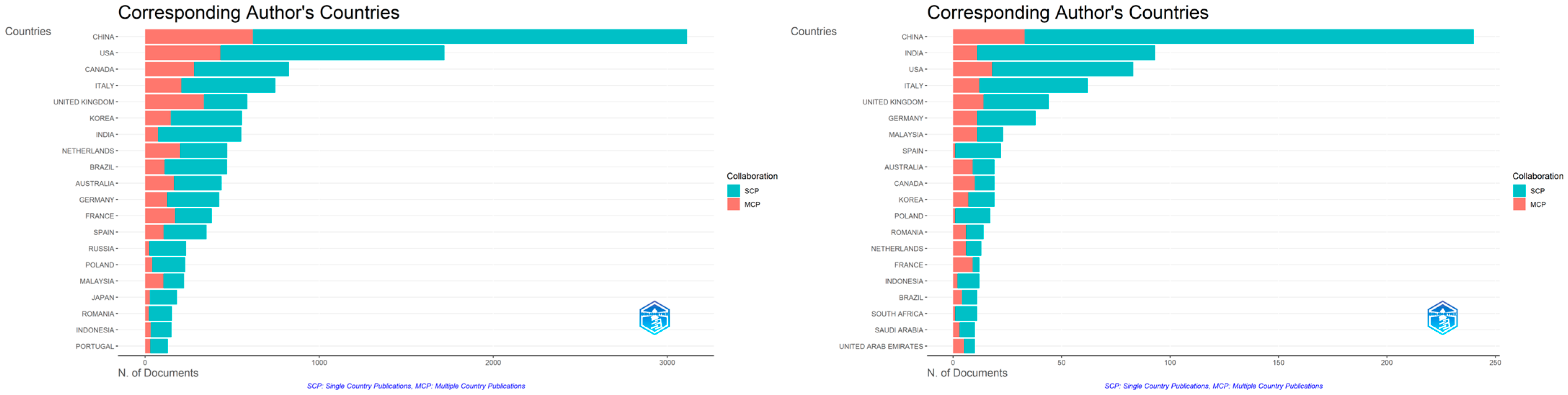 Information 17 00132 g010