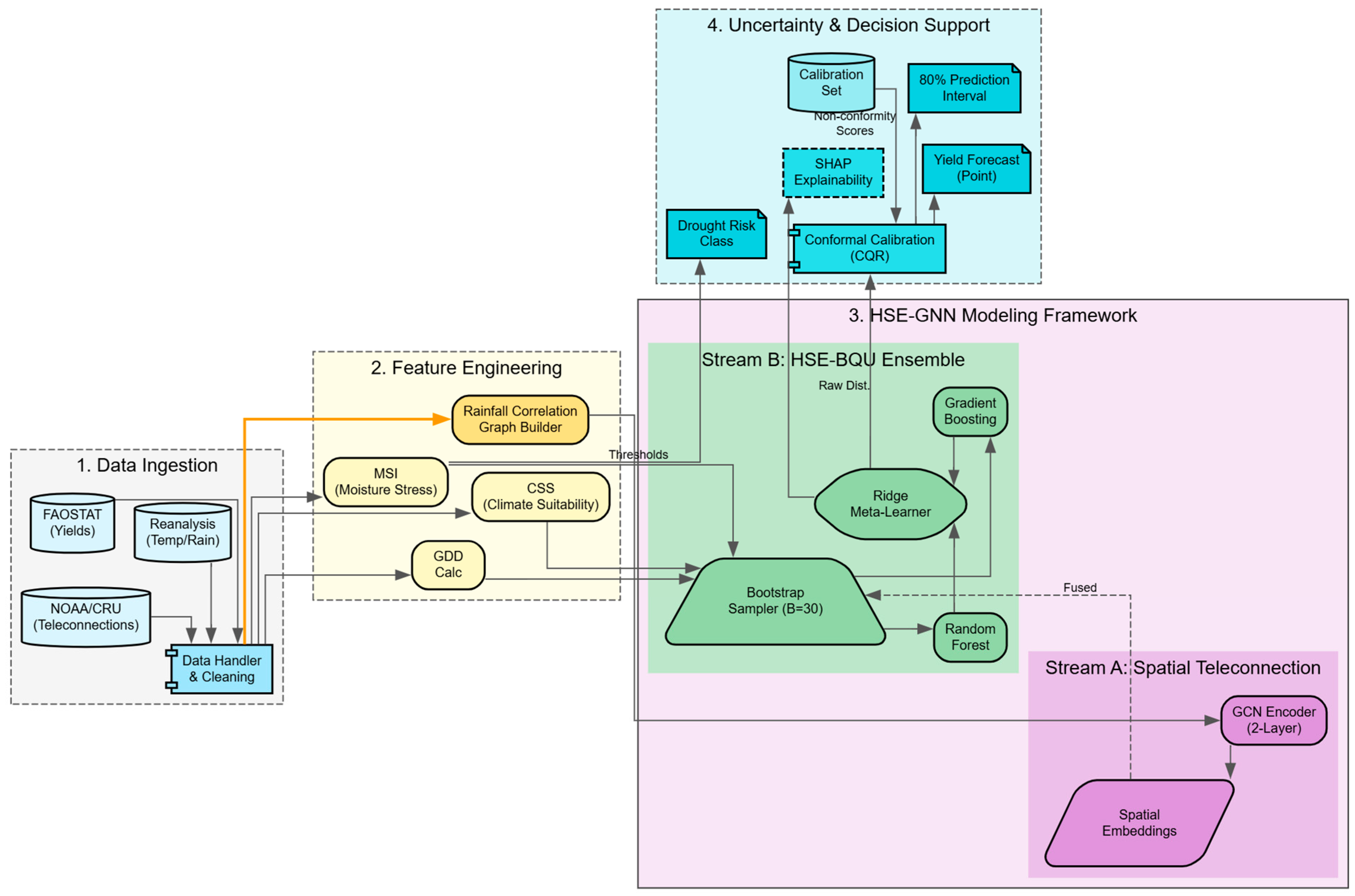 Information 17 00141 g001