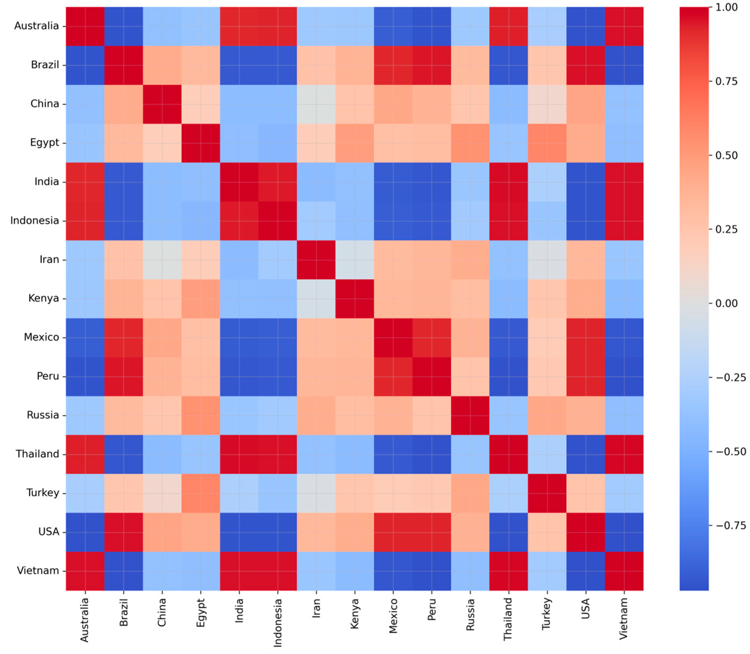 Information 17 00141 g007